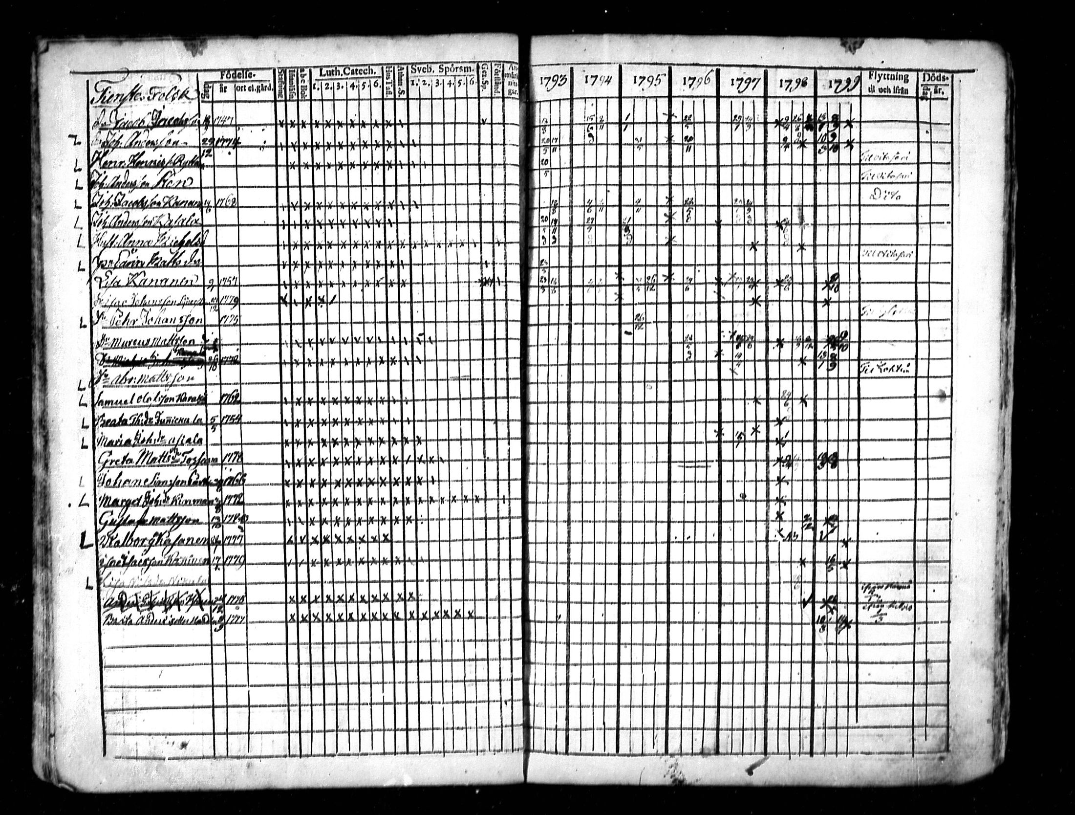 [ ../kirjat/Kirkonkirjat/lestijarvi/rippikirja_1793-1806_mko4-5/kuvat/26.jpg ]