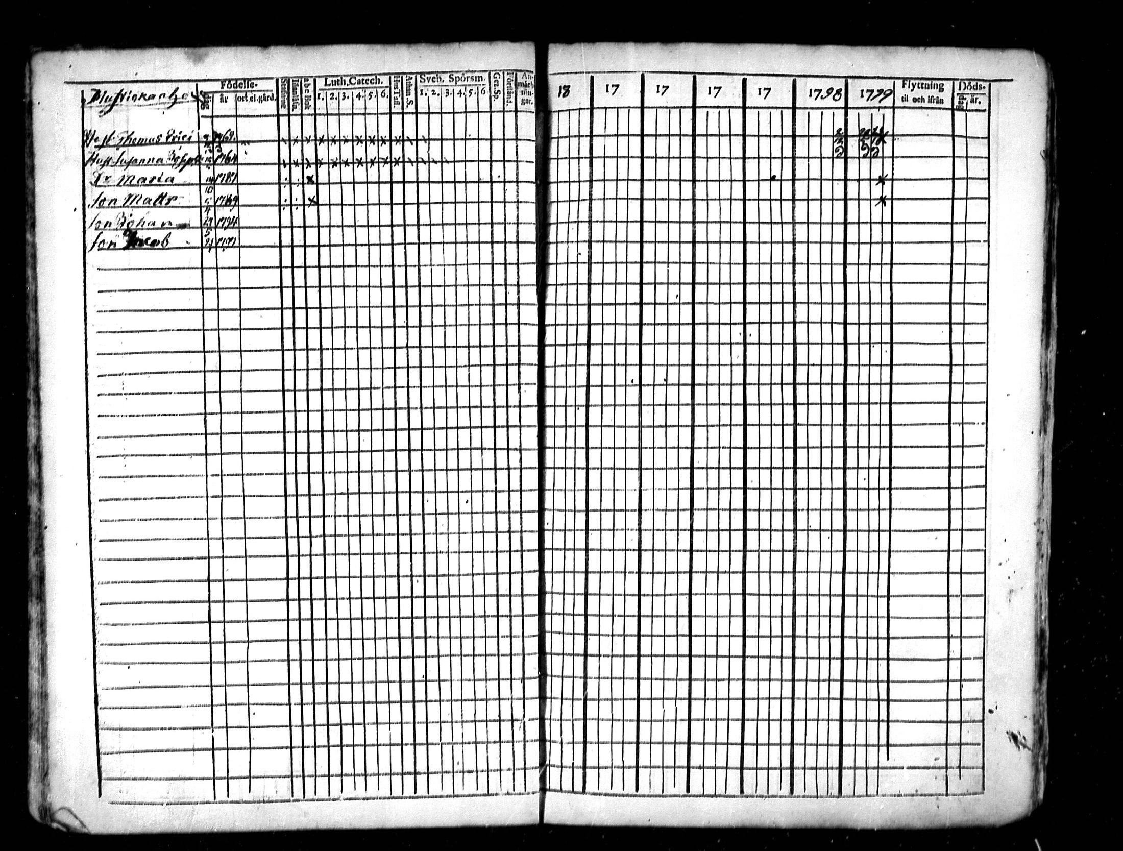 [ ../kirjat/Kirkonkirjat/lestijarvi/rippikirja_1793-1806_mko4-5/kuvat/27.jpg ]