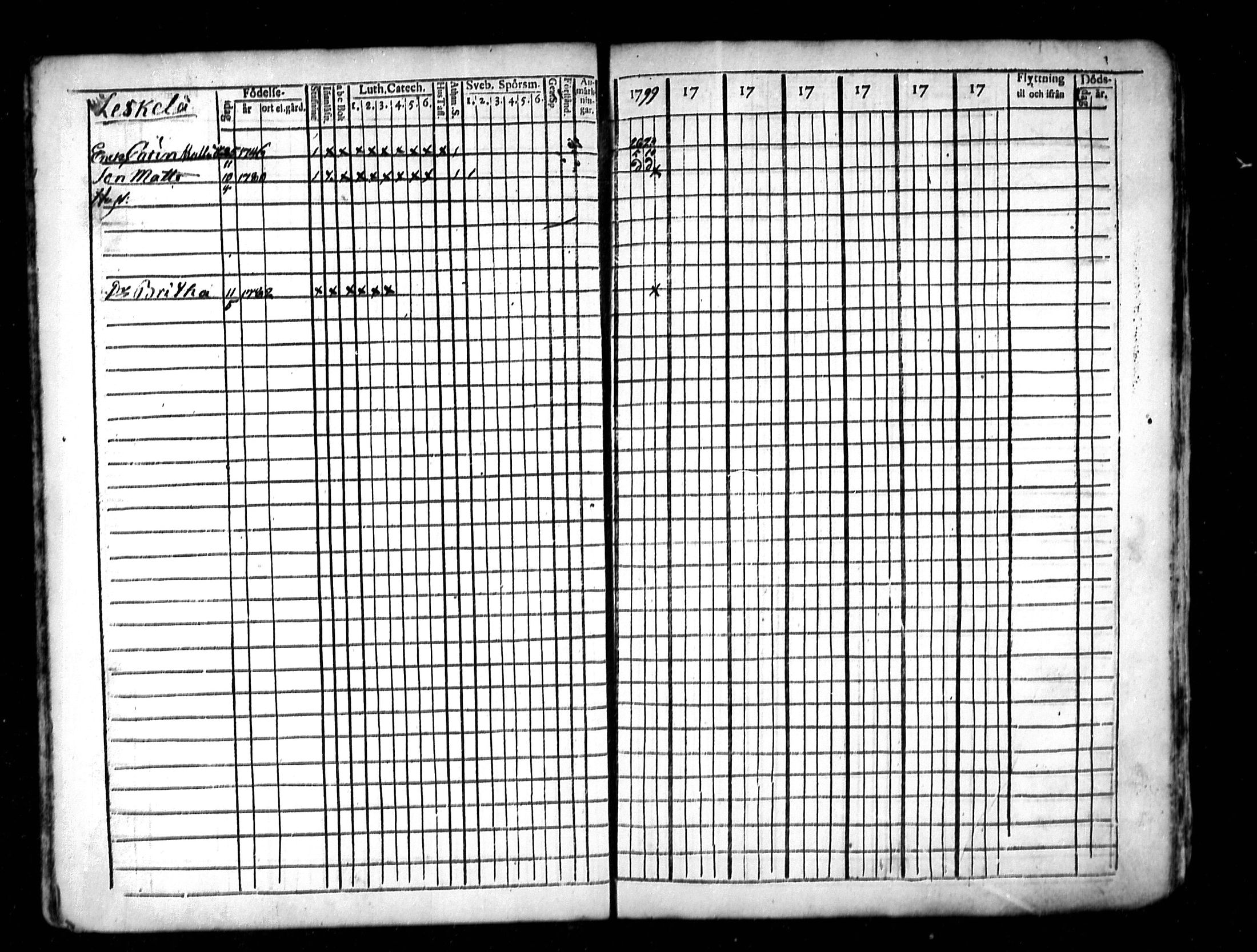 [ ../kirjat/Kirkonkirjat/lestijarvi/rippikirja_1793-1806_mko4-5/kuvat/28.jpg ]