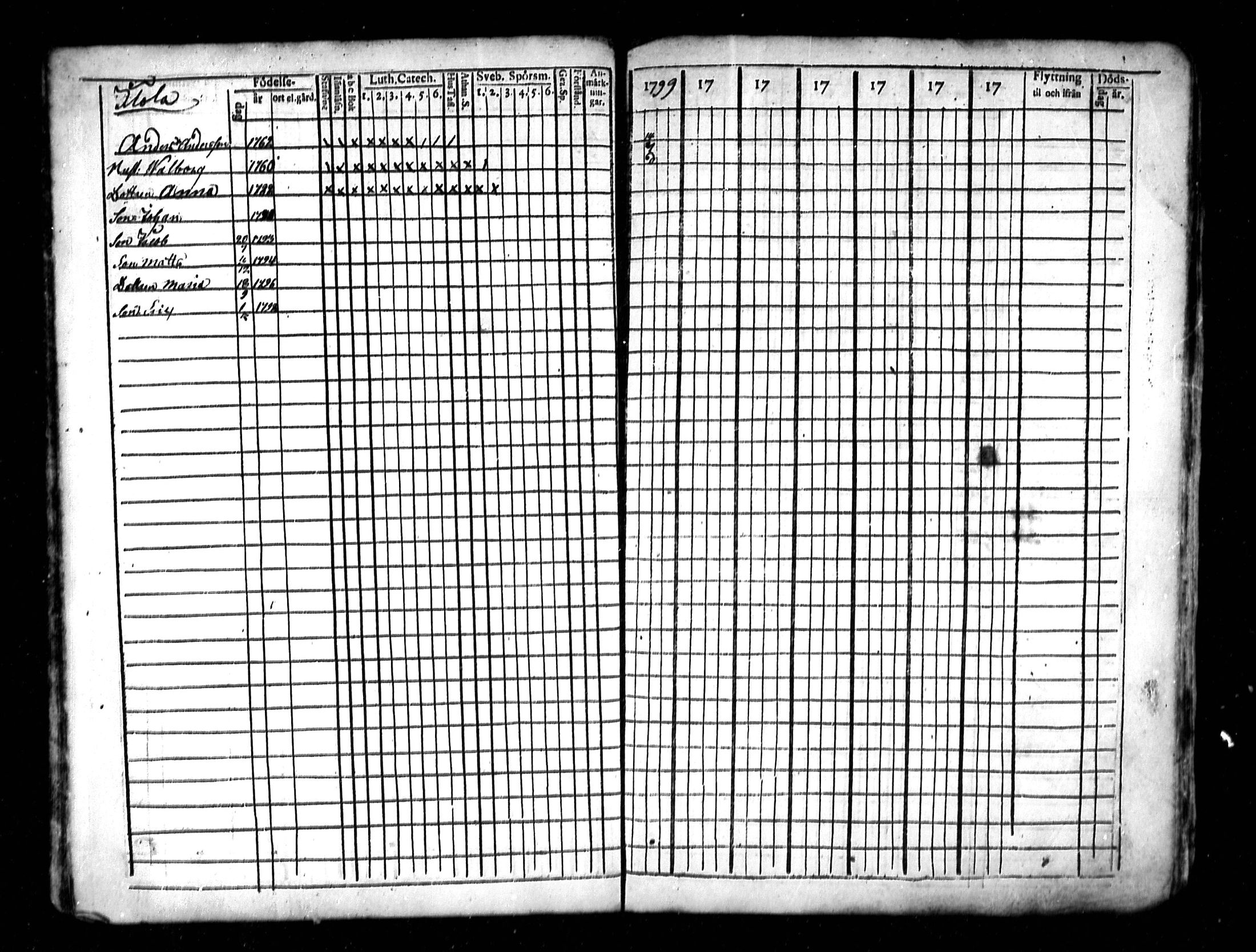 [ ../kirjat/Kirkonkirjat/lestijarvi/rippikirja_1793-1806_mko4-5/kuvat/29.jpg ]