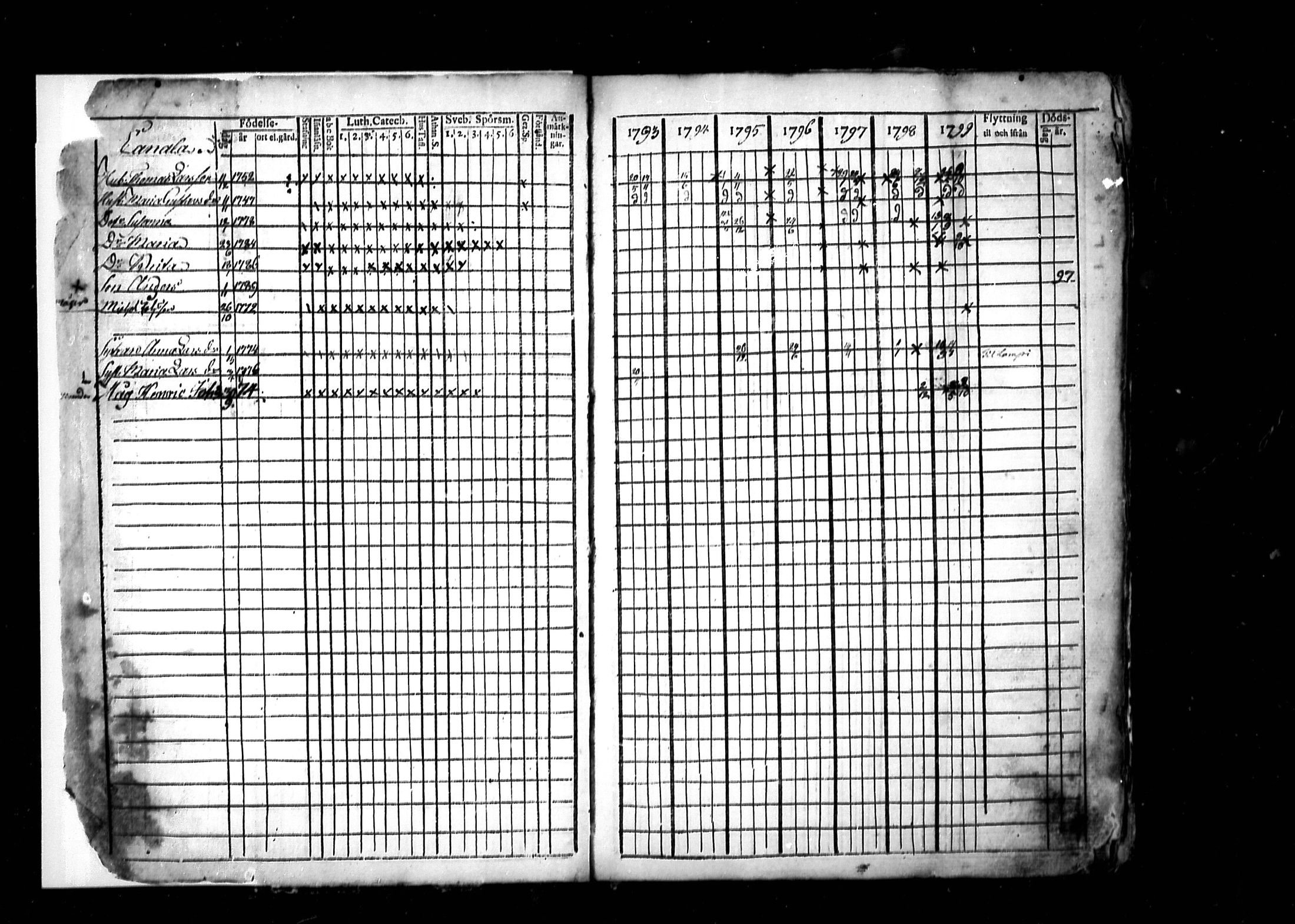 [ ../kirjat/Kirkonkirjat/lestijarvi/rippikirja_1793-1806_mko4-5/kuvat/3.jpg ]