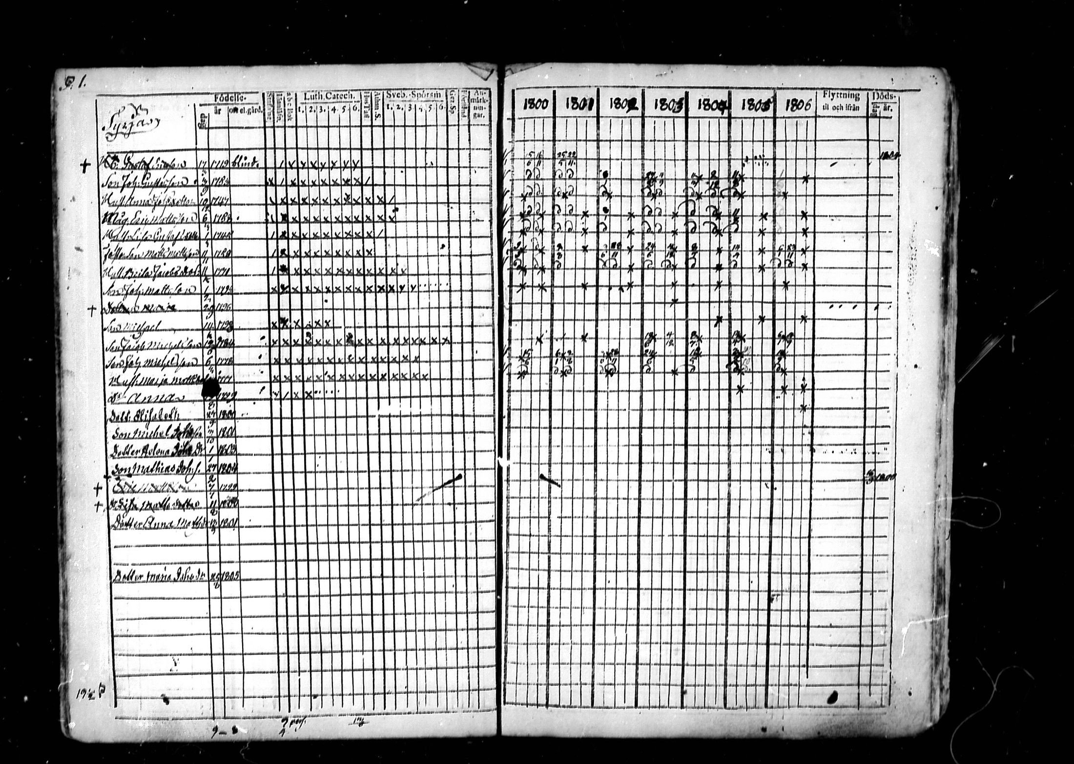 [ ../kirjat/Kirkonkirjat/lestijarvi/rippikirja_1793-1806_mko4-5/kuvat/30.jpg ]