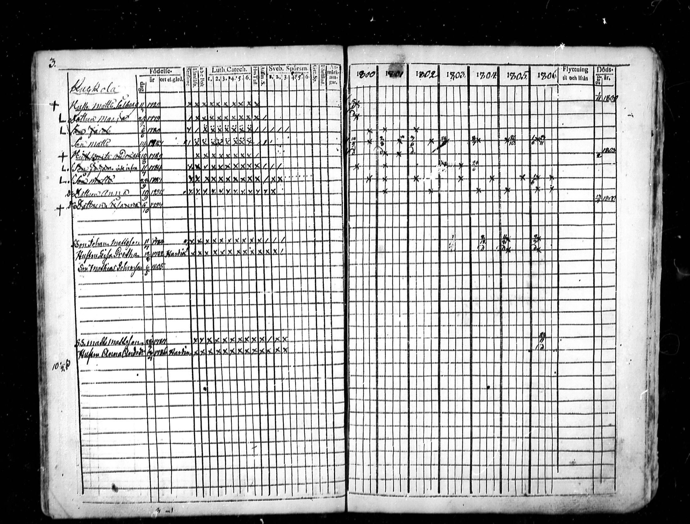 [ ../kirjat/Kirkonkirjat/lestijarvi/rippikirja_1793-1806_mko4-5/kuvat/32.jpg ]