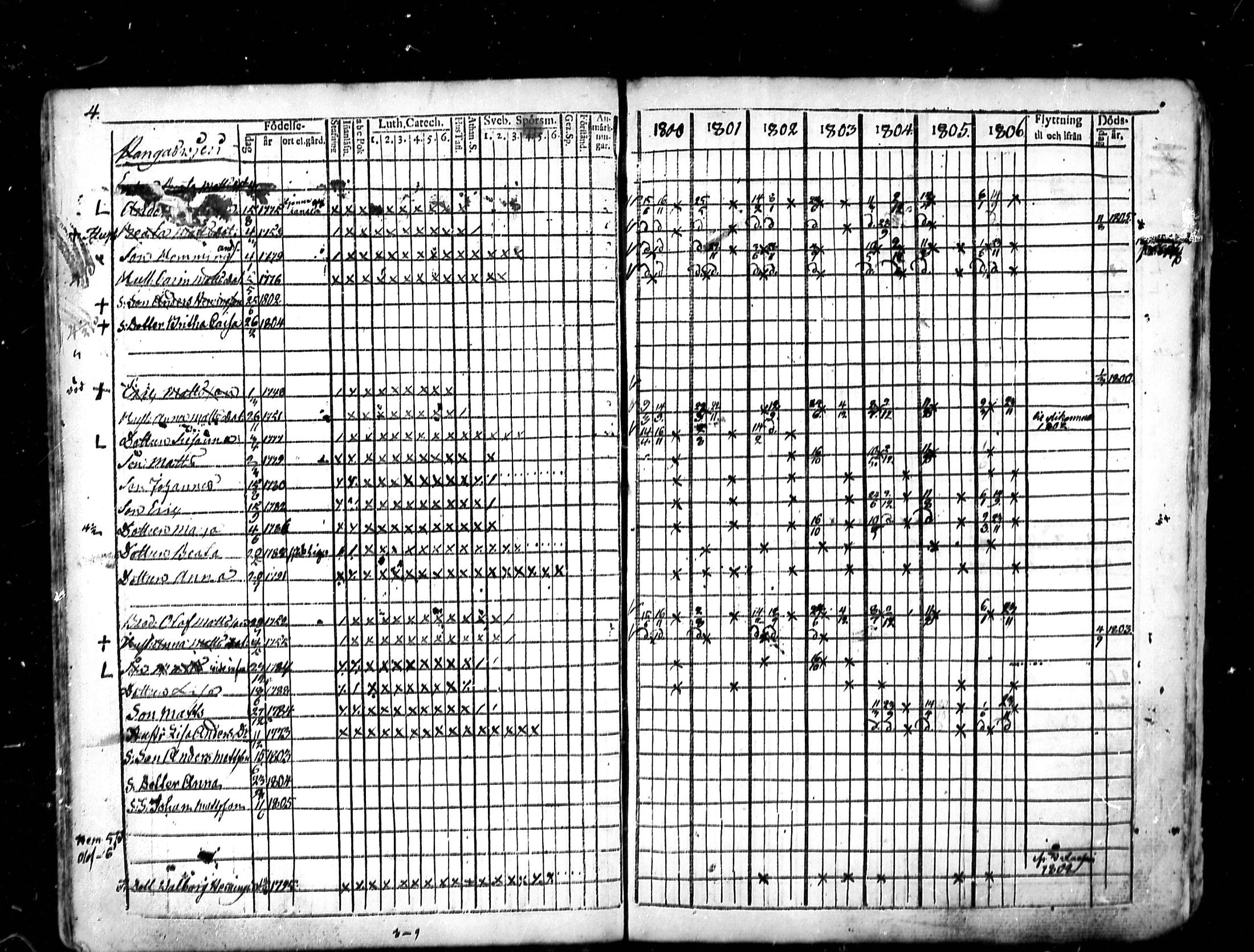 [ ../kirjat/Kirkonkirjat/lestijarvi/rippikirja_1793-1806_mko4-5/kuvat/33.jpg ]