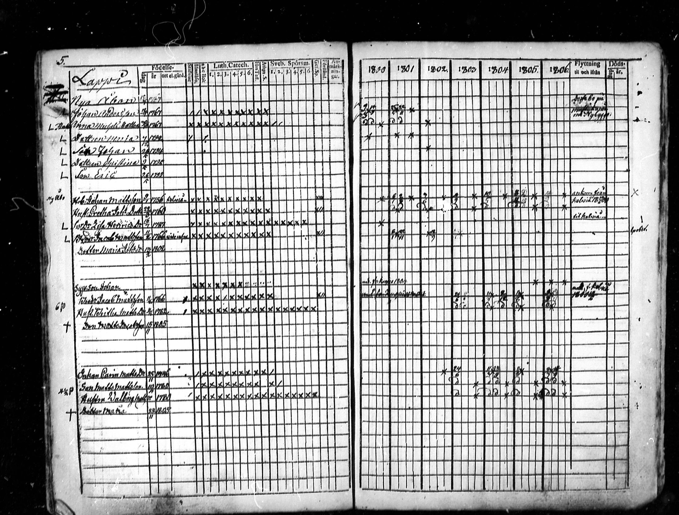 [ ../kirjat/Kirkonkirjat/lestijarvi/rippikirja_1793-1806_mko4-5/kuvat/34.jpg ]