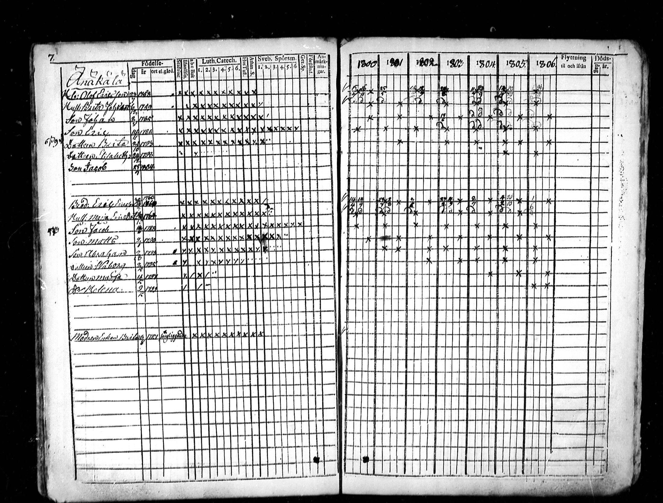 [ ../kirjat/Kirkonkirjat/lestijarvi/rippikirja_1793-1806_mko4-5/kuvat/36.jpg ]