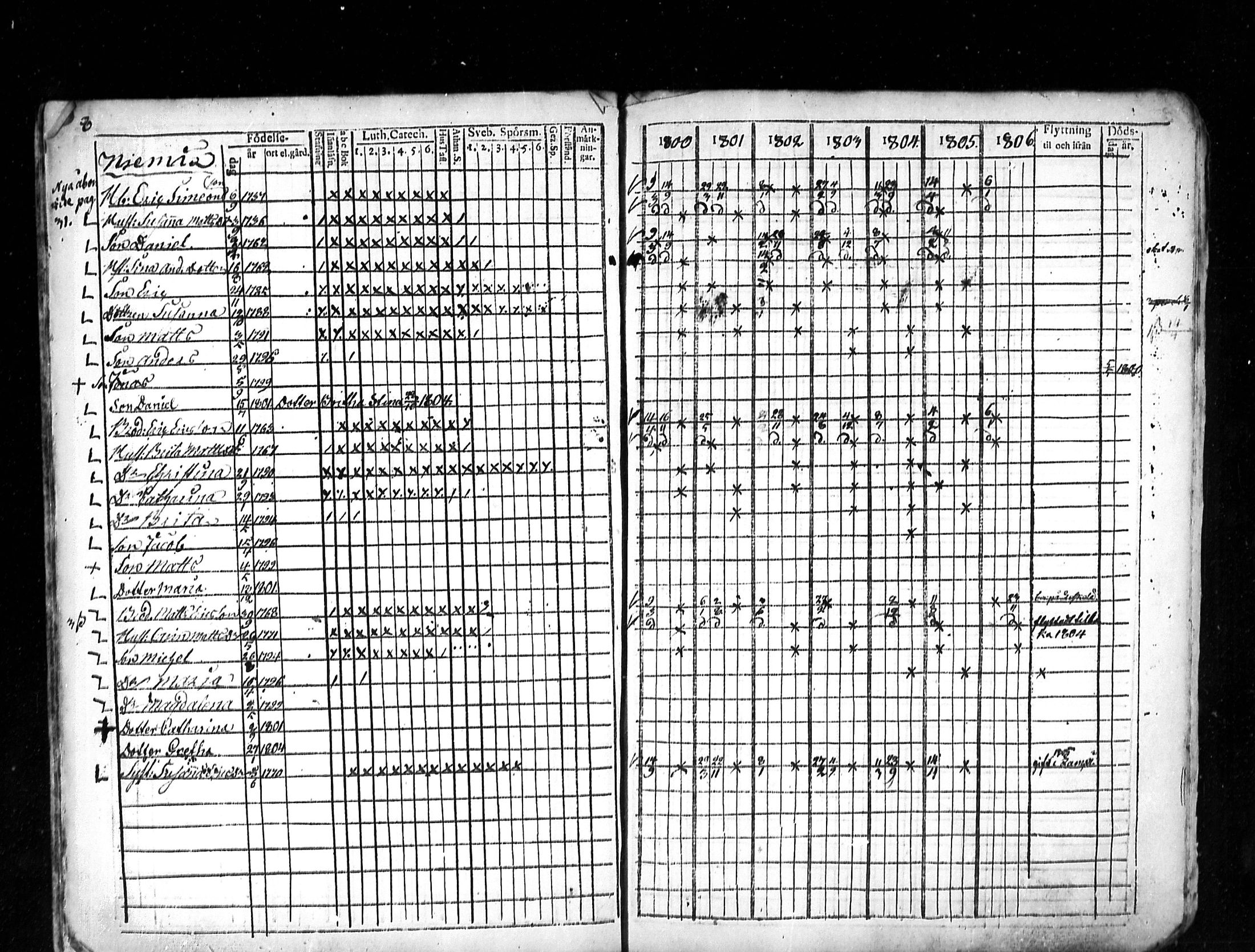 [ ../kirjat/Kirkonkirjat/lestijarvi/rippikirja_1793-1806_mko4-5/kuvat/37.jpg ]