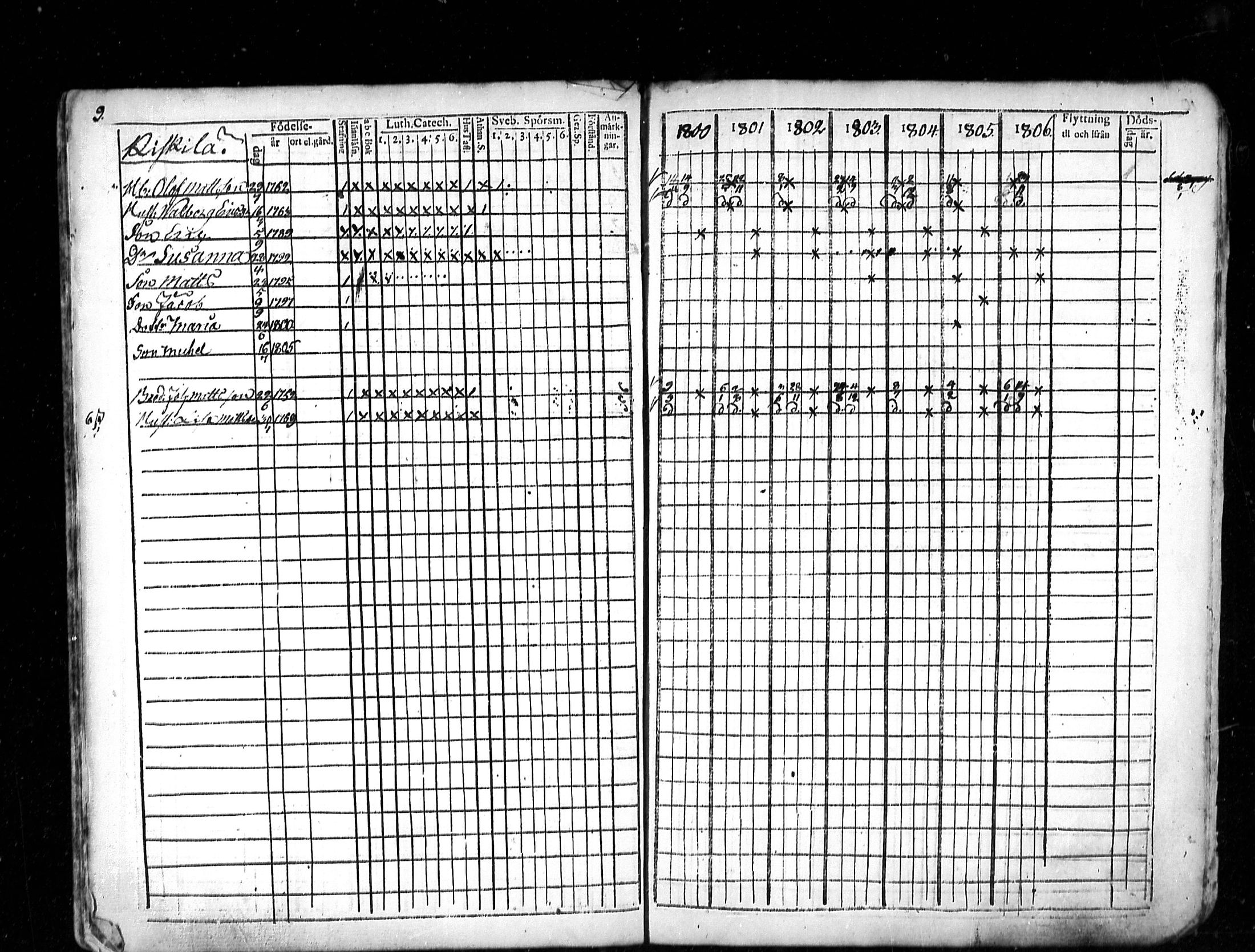 [ ../kirjat/Kirkonkirjat/lestijarvi/rippikirja_1793-1806_mko4-5/kuvat/38.jpg ]