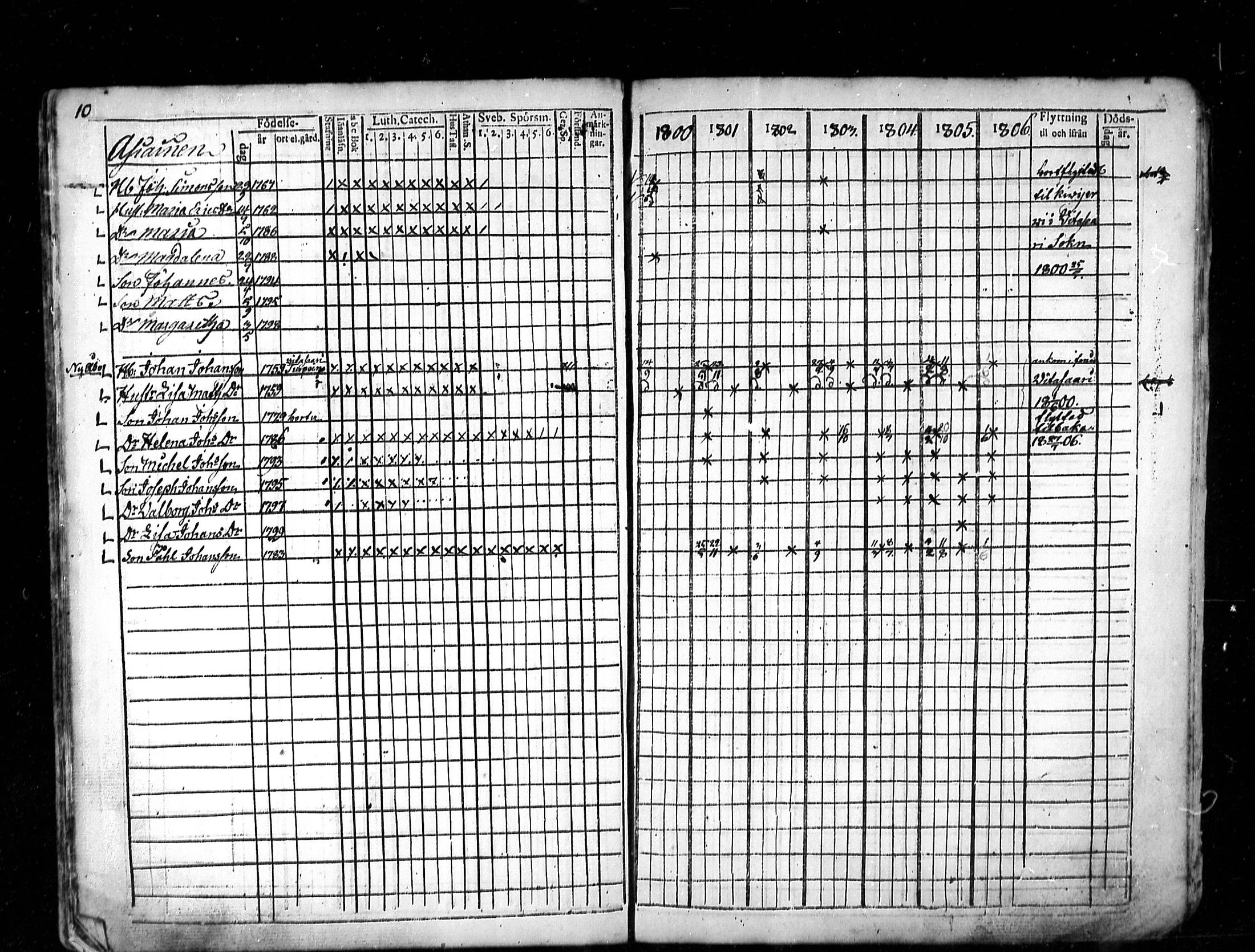 [ ../kirjat/Kirkonkirjat/lestijarvi/rippikirja_1793-1806_mko4-5/kuvat/39.jpg ]