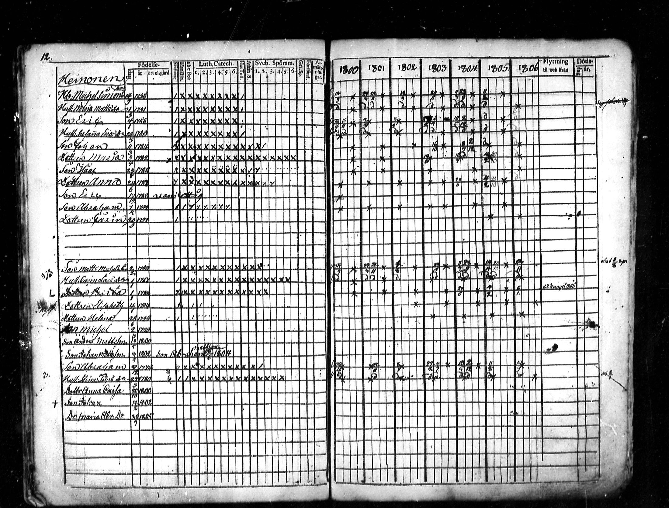 [ ../kirjat/Kirkonkirjat/lestijarvi/rippikirja_1793-1806_mko4-5/kuvat/41.jpg ]