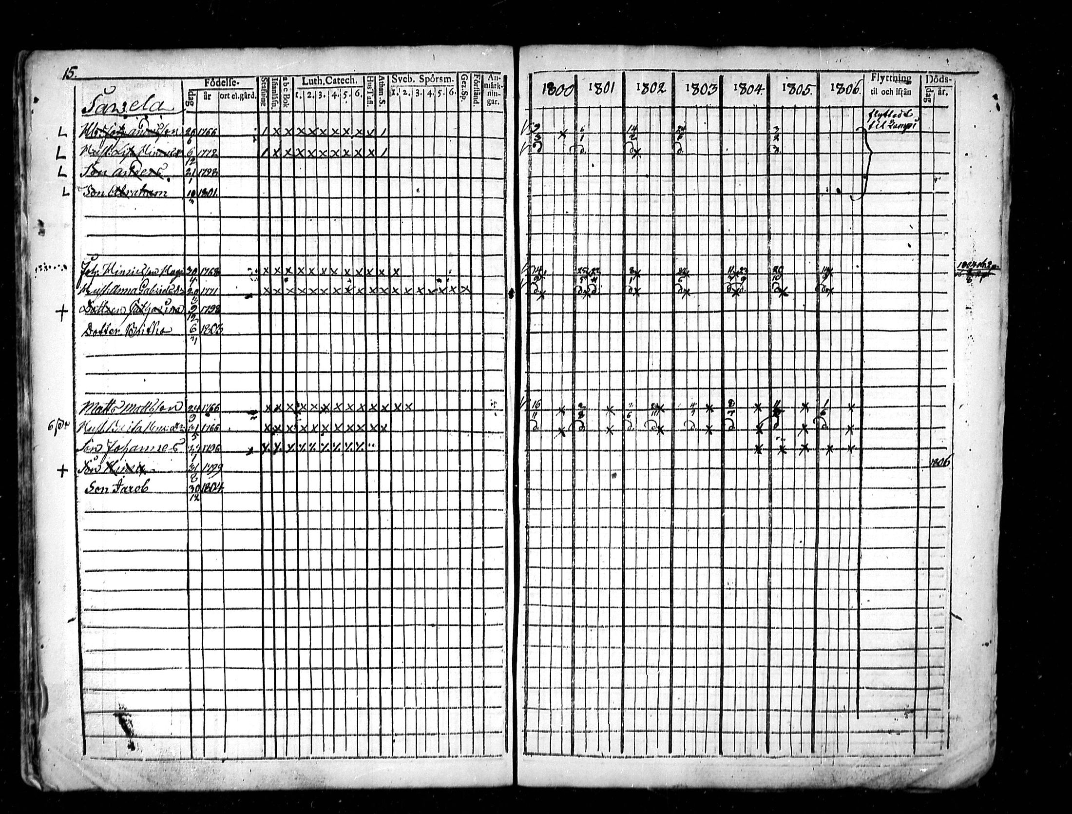 [ ../kirjat/Kirkonkirjat/lestijarvi/rippikirja_1793-1806_mko4-5/kuvat/44.jpg ]