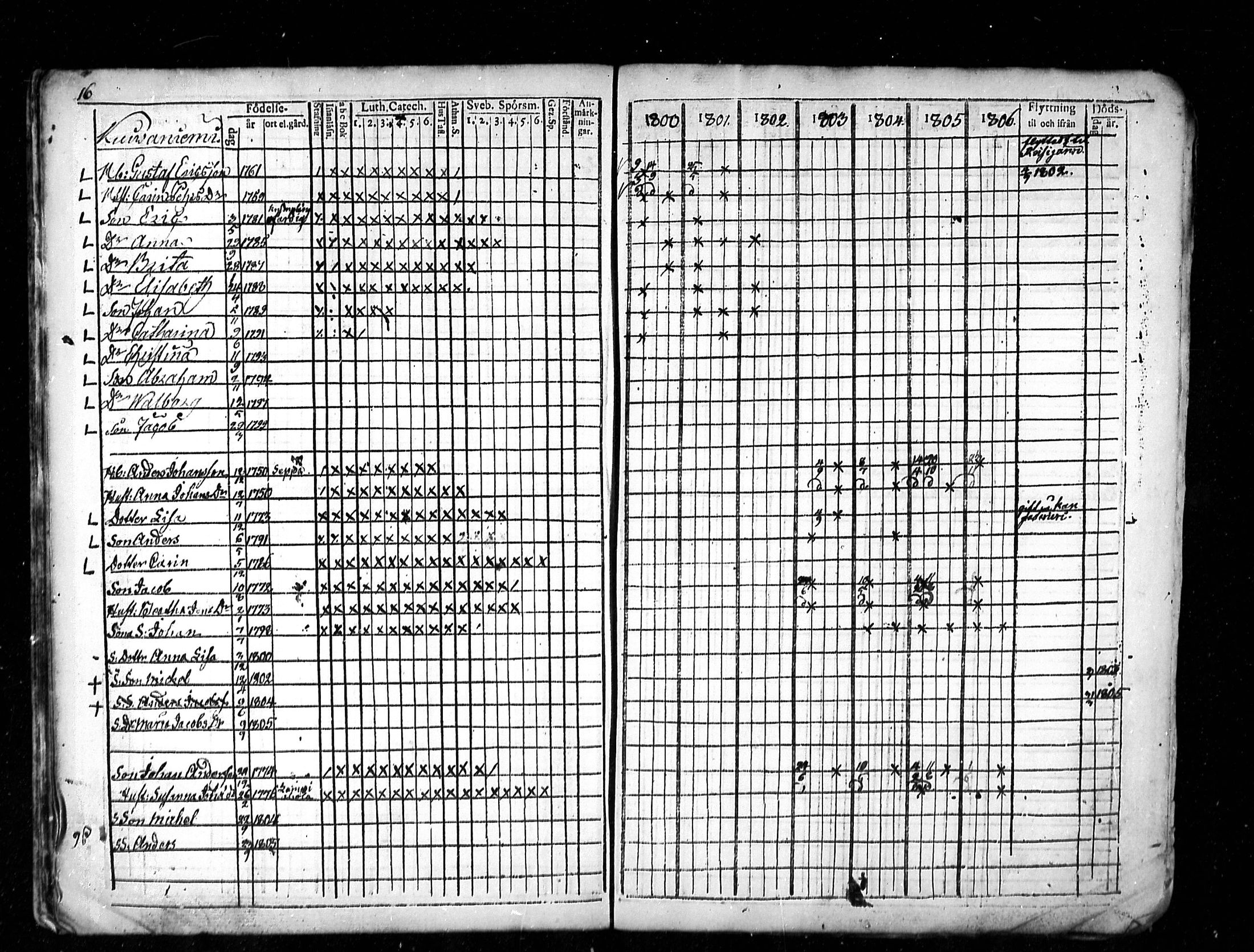 [ ../kirjat/Kirkonkirjat/lestijarvi/rippikirja_1793-1806_mko4-5/kuvat/45.jpg ]