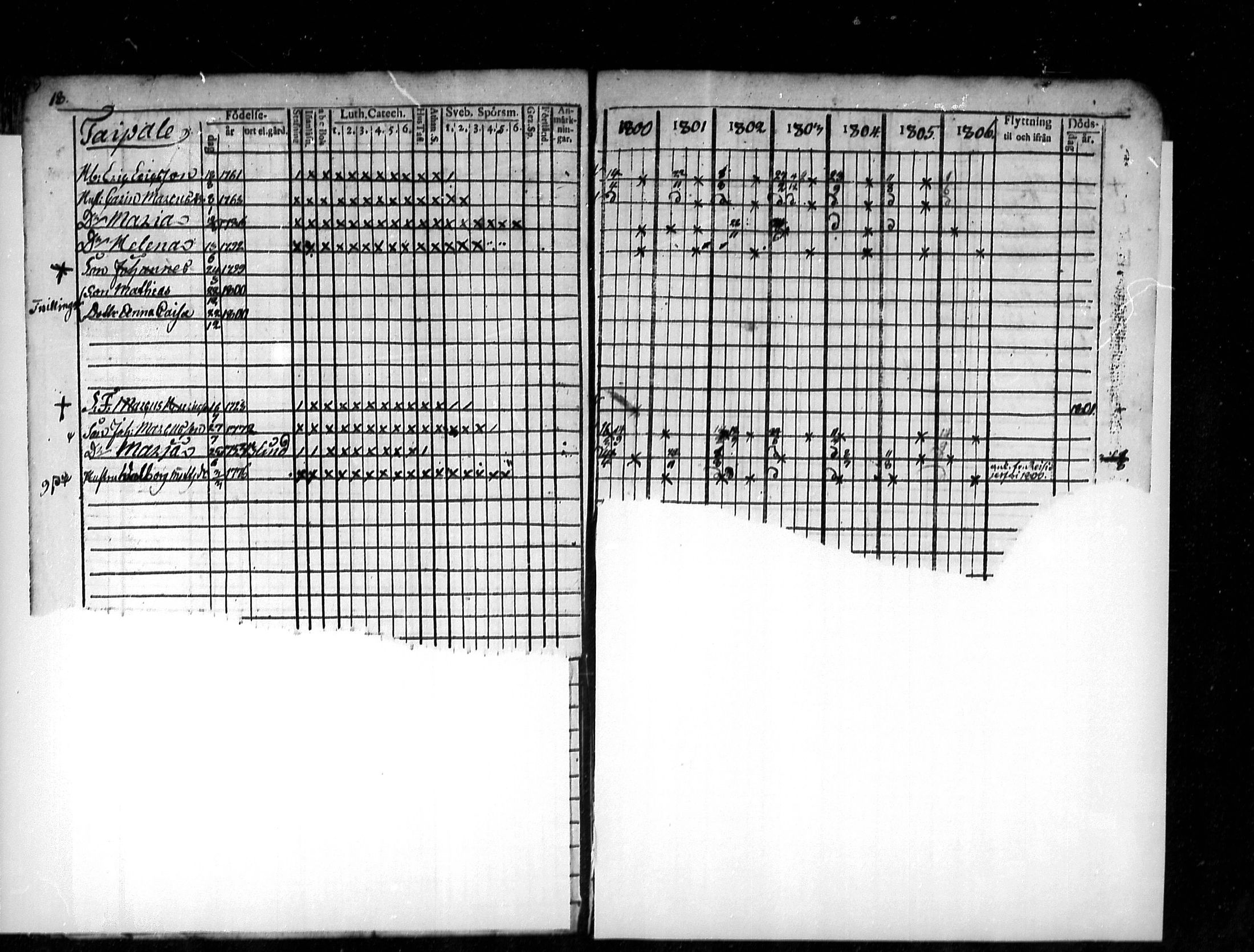 [ ../kirjat/Kirkonkirjat/lestijarvi/rippikirja_1793-1806_mko4-5/kuvat/47.jpg ]