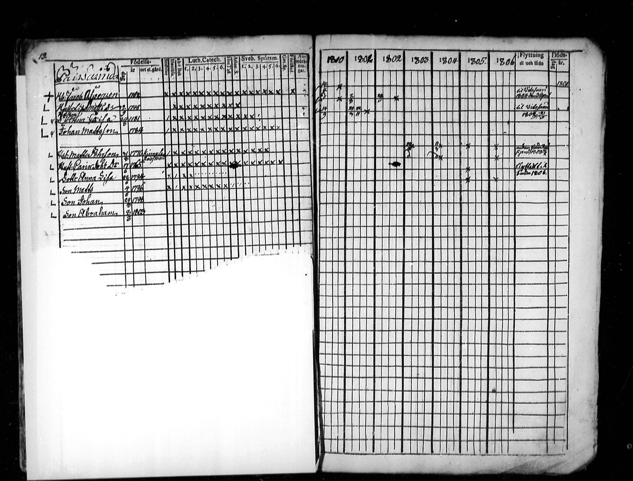 [ ../kirjat/Kirkonkirjat/lestijarvi/rippikirja_1793-1806_mko4-5/kuvat/48.jpg ]