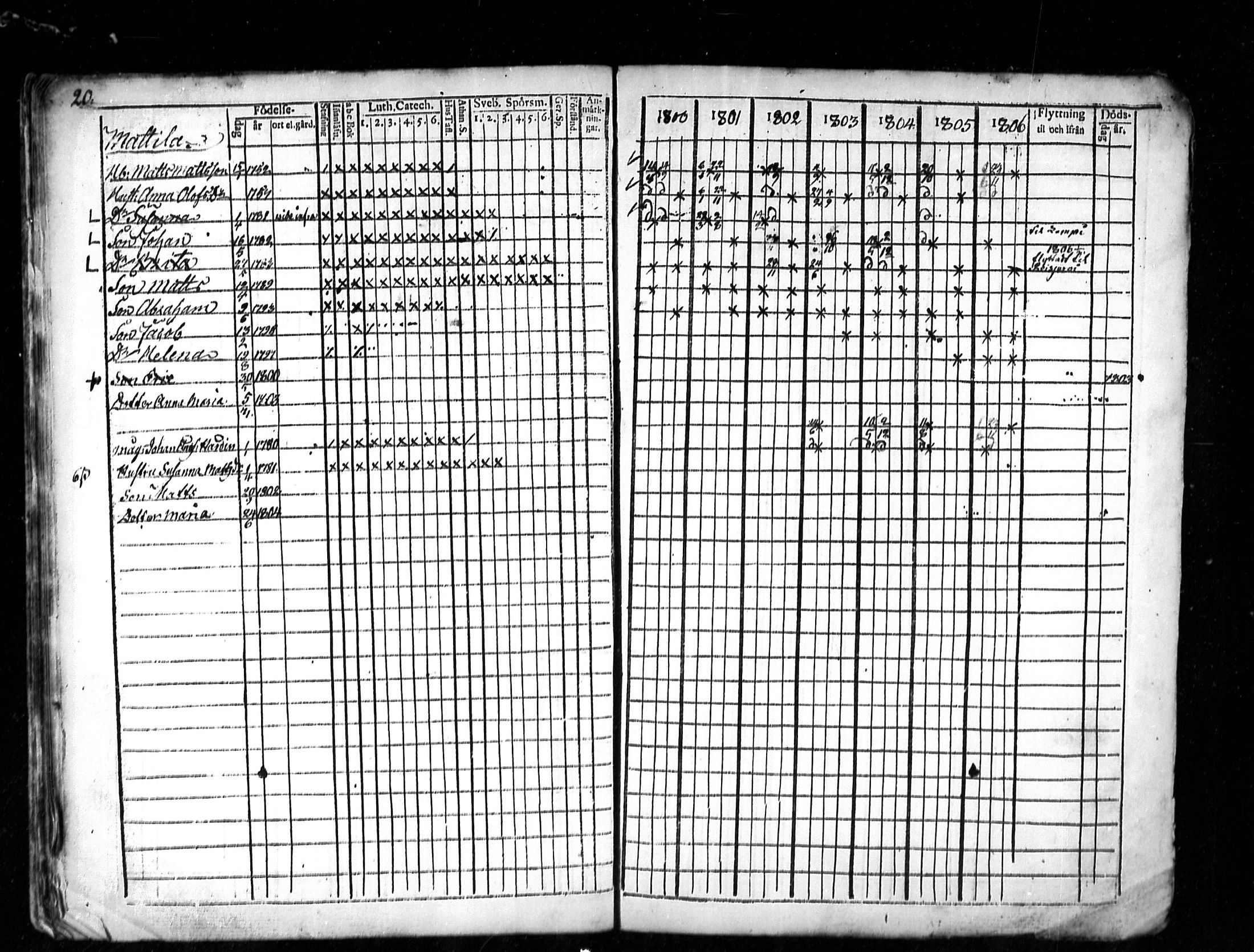 [ ../kirjat/Kirkonkirjat/lestijarvi/rippikirja_1793-1806_mko4-5/kuvat/49.jpg ]