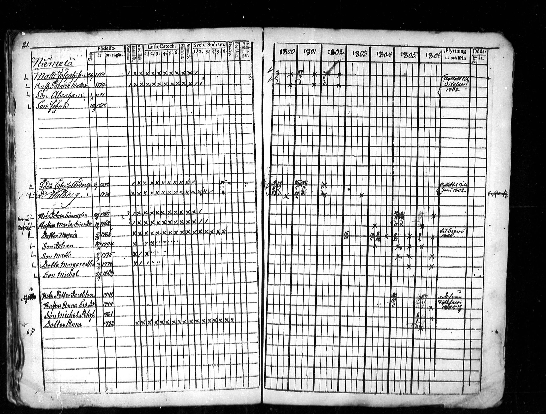 [ ../kirjat/Kirkonkirjat/lestijarvi/rippikirja_1793-1806_mko4-5/kuvat/50.jpg ]