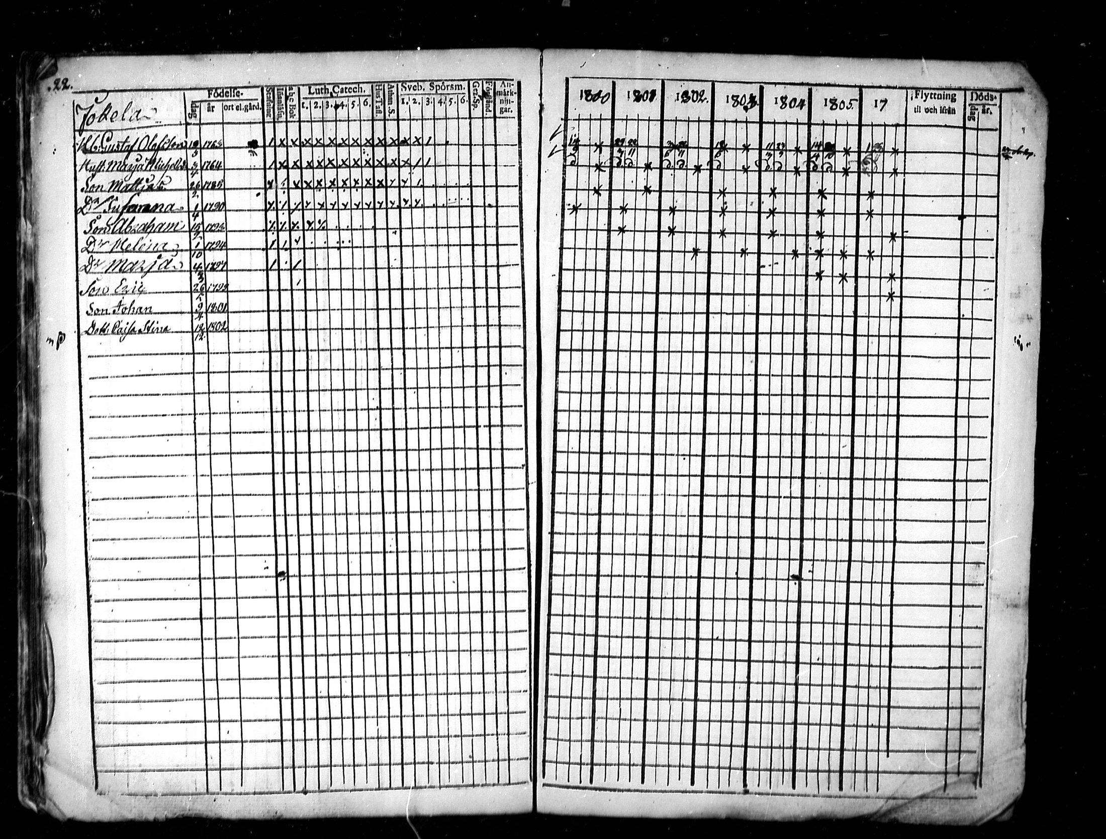 [ ../kirjat/Kirkonkirjat/lestijarvi/rippikirja_1793-1806_mko4-5/kuvat/51.jpg ]