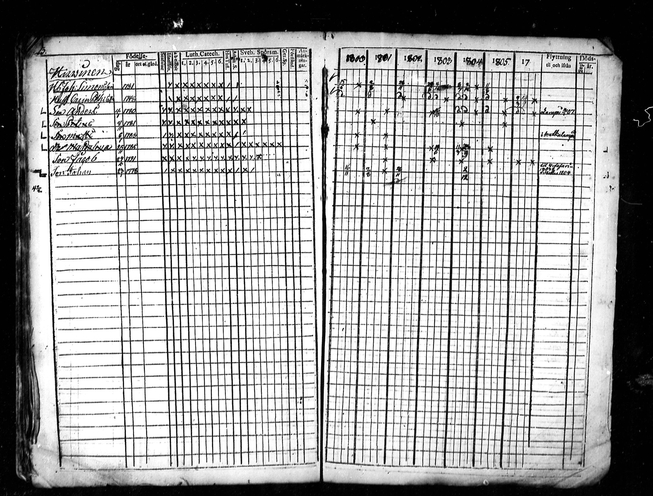 [ ../kirjat/Kirkonkirjat/lestijarvi/rippikirja_1793-1806_mko4-5/kuvat/52.jpg ]