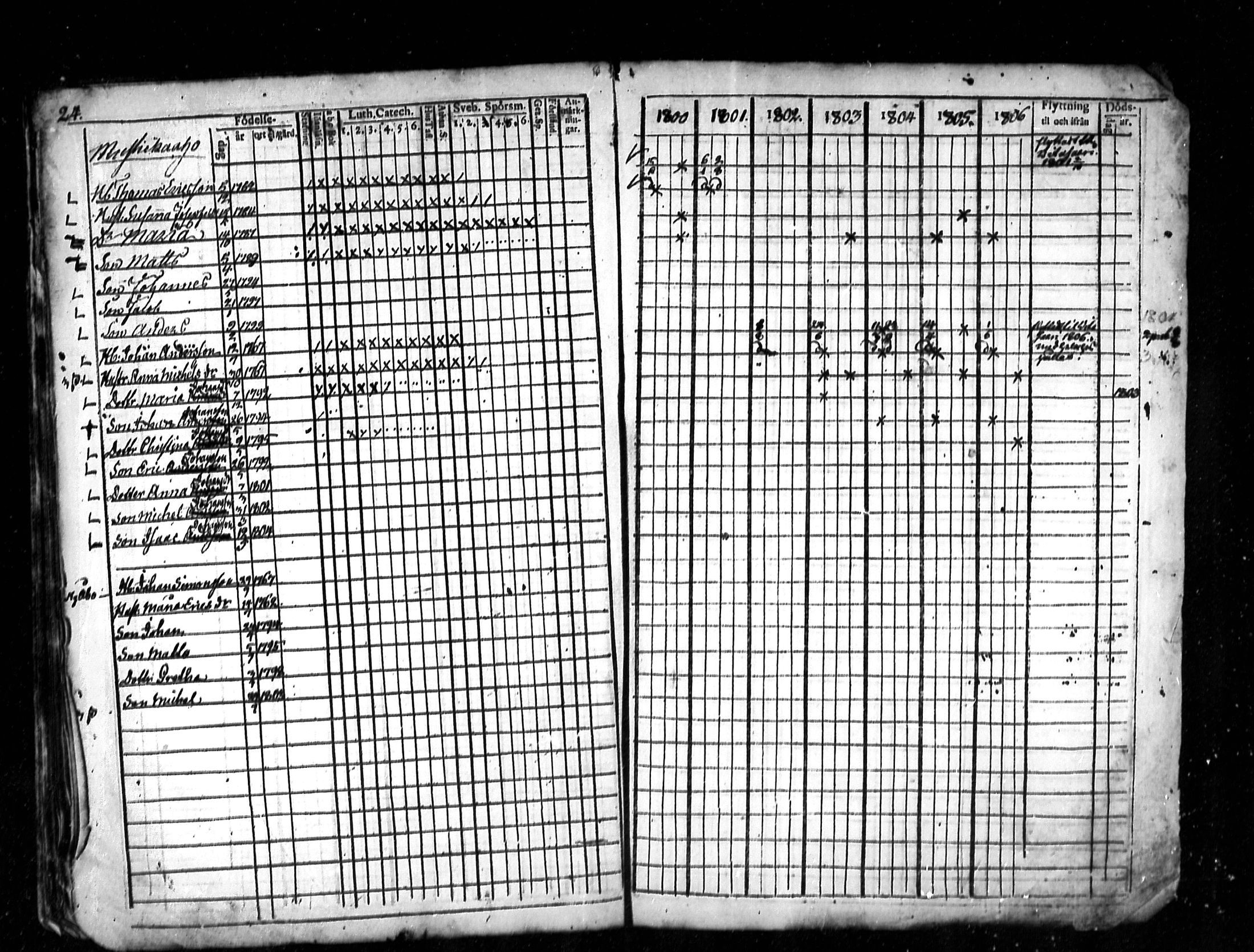 [ ../kirjat/Kirkonkirjat/lestijarvi/rippikirja_1793-1806_mko4-5/kuvat/53.jpg ]