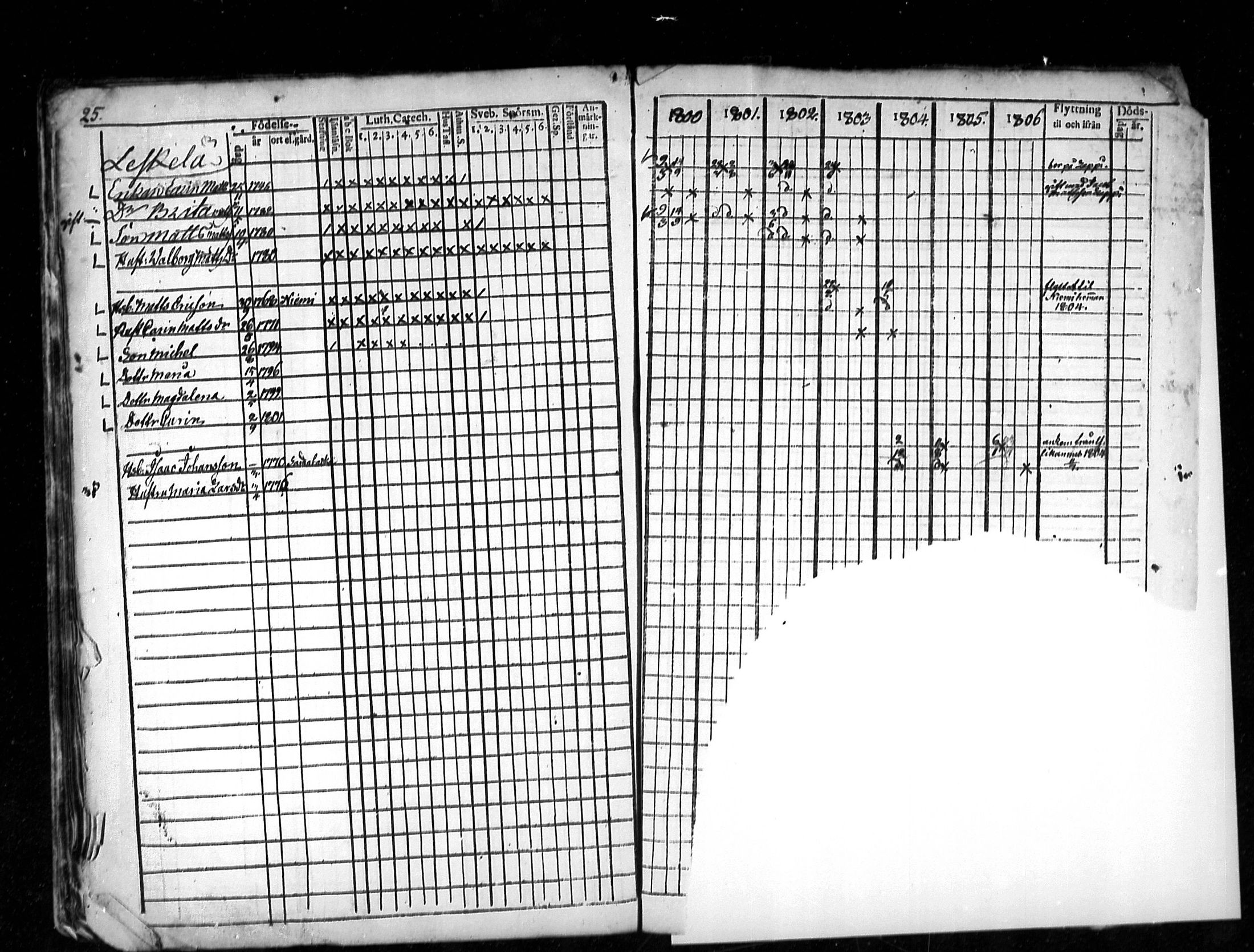 [ ../kirjat/Kirkonkirjat/lestijarvi/rippikirja_1793-1806_mko4-5/kuvat/54.jpg ]