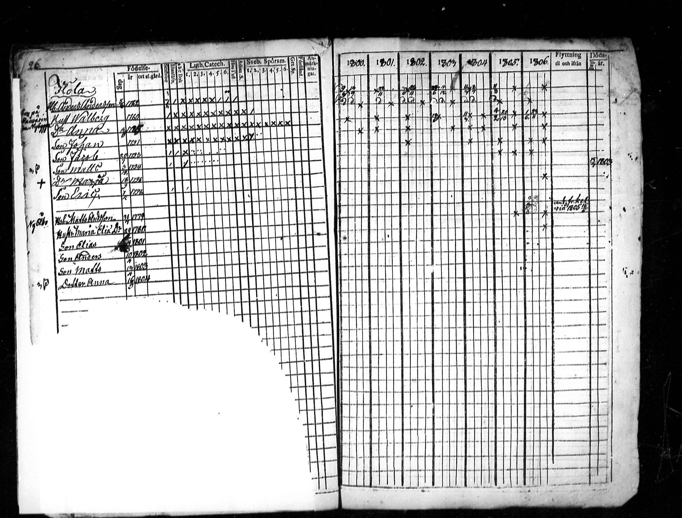 [ ../kirjat/Kirkonkirjat/lestijarvi/rippikirja_1793-1806_mko4-5/kuvat/55.jpg ]