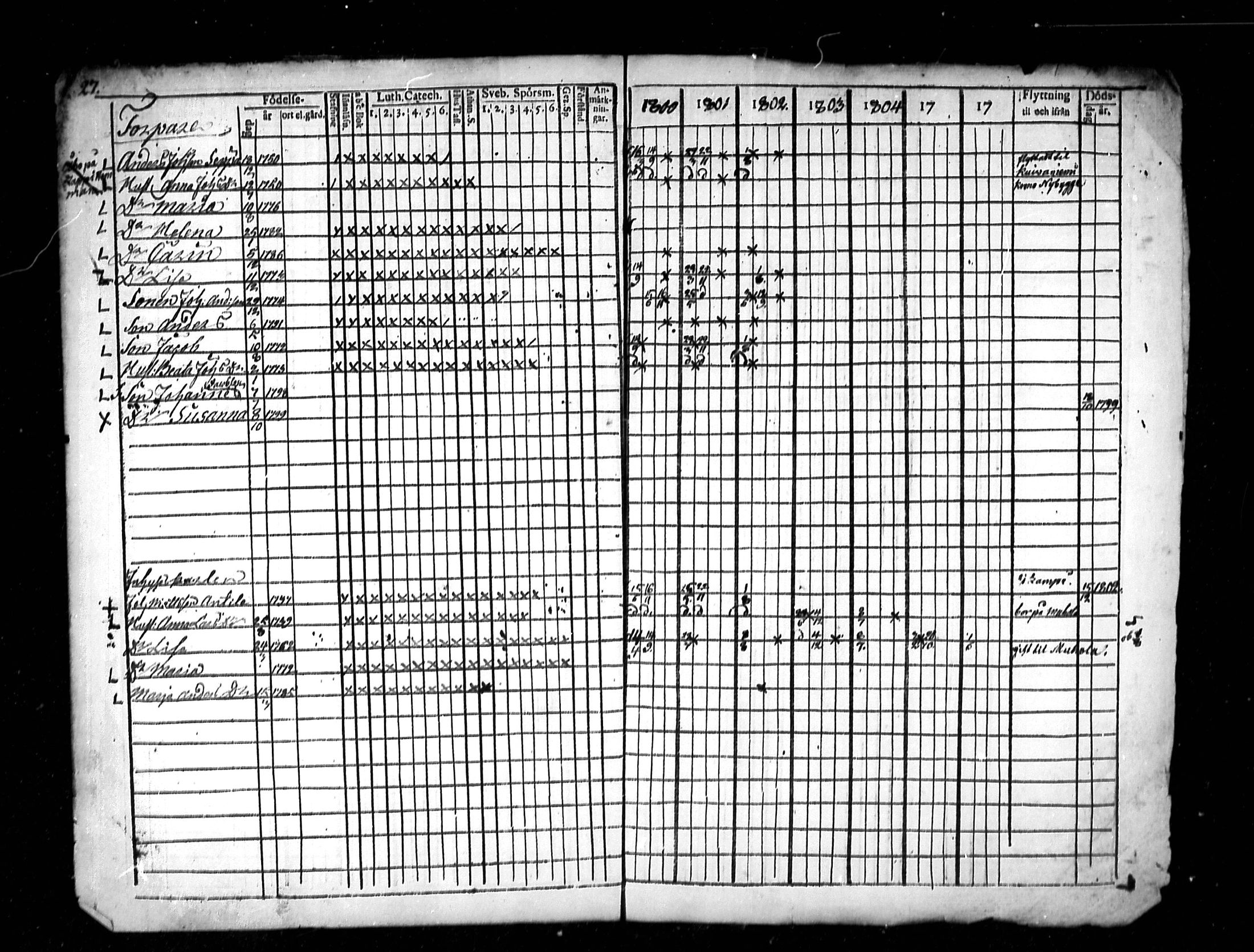 [ ../kirjat/Kirkonkirjat/lestijarvi/rippikirja_1793-1806_mko4-5/kuvat/56.jpg ]