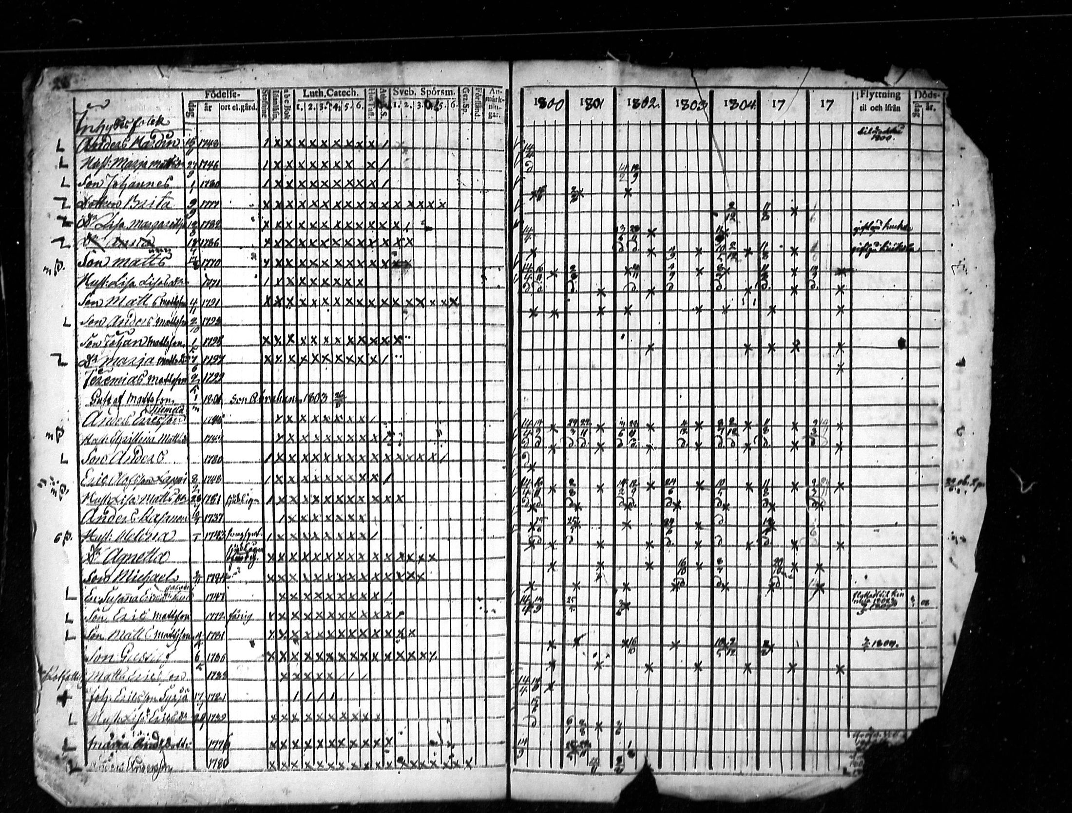 [ ../kirjat/Kirkonkirjat/lestijarvi/rippikirja_1793-1806_mko4-5/kuvat/57.jpg ]