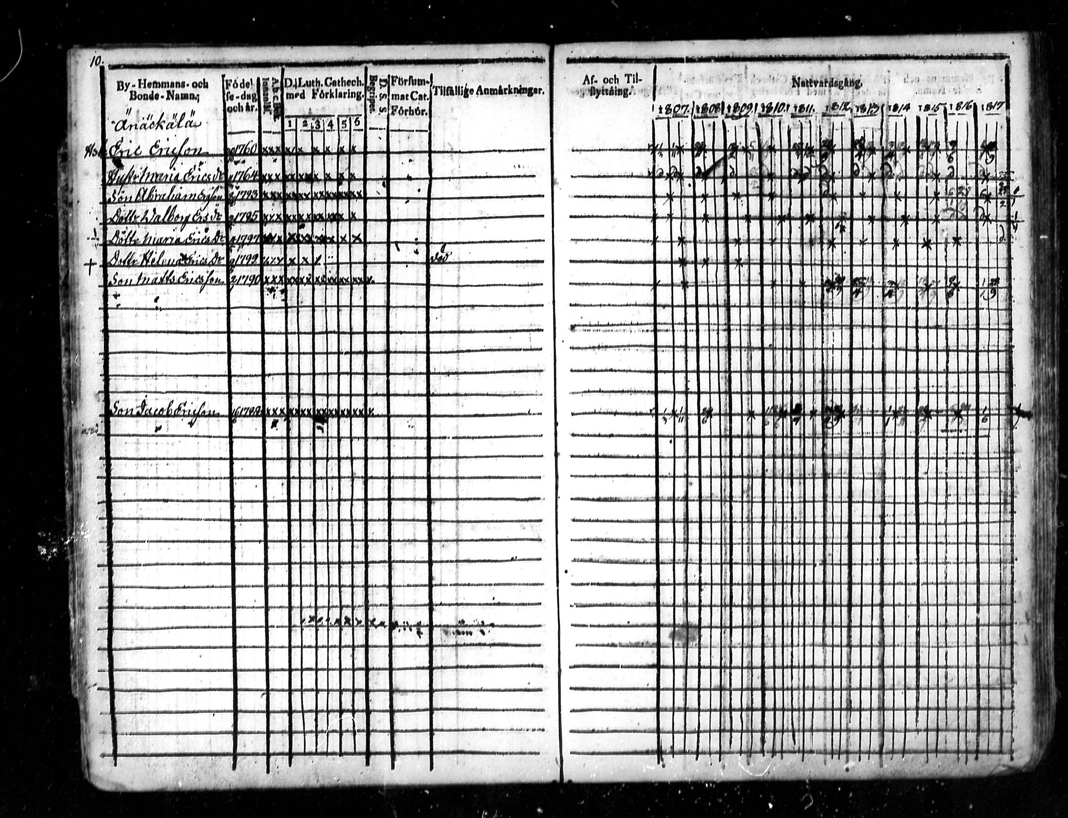 [ ../kirjat/Kirkonkirjat/lestijarvi/rippikirja_1807-1827_mko6-9/kuvat/12.jpg ]