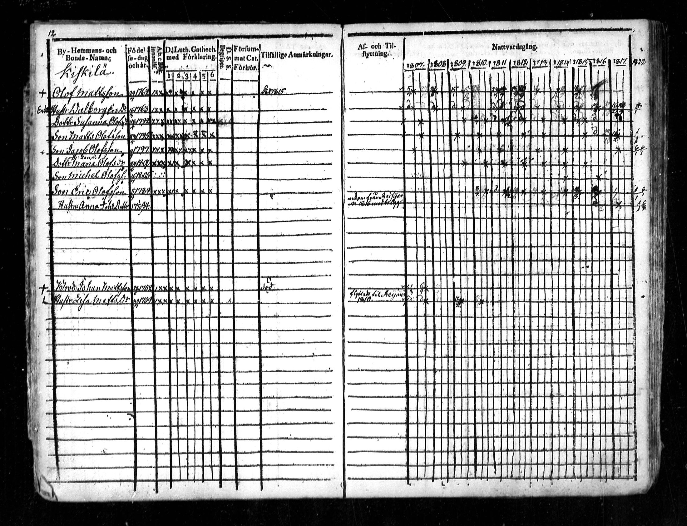 [ ../kirjat/Kirkonkirjat/lestijarvi/rippikirja_1807-1827_mko6-9/kuvat/14.jpg ]