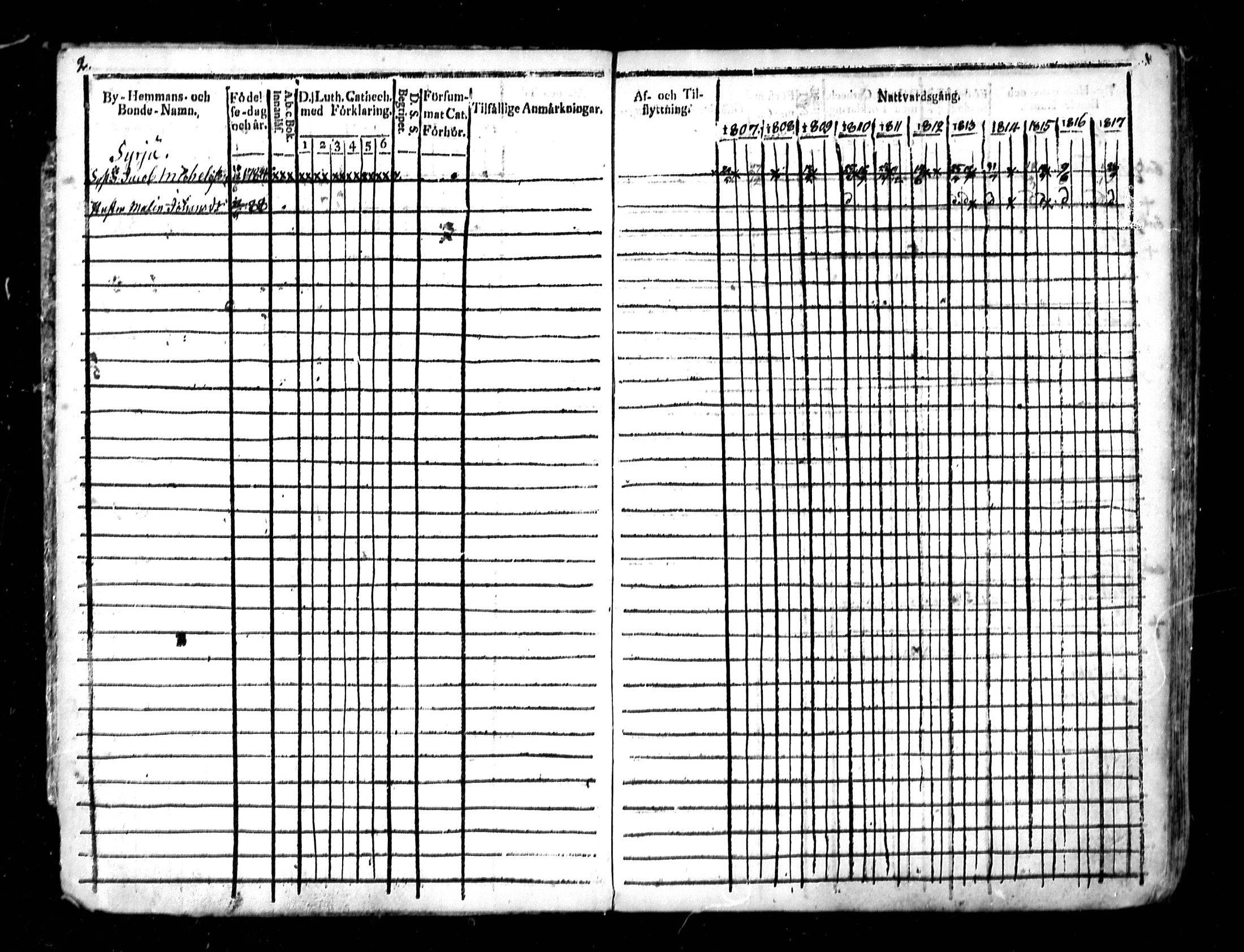 [ ../kirjat/Kirkonkirjat/lestijarvi/rippikirja_1807-1827_mko6-9/kuvat/4.jpg ]