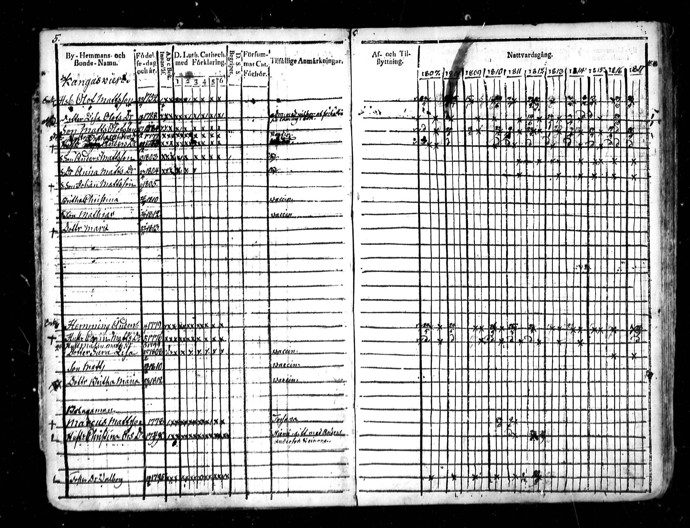 [ ../kirjat/Kirkonkirjat/lestijarvi/rippikirja_1807-1827_mko6-9/kuvat/7.jpg ]