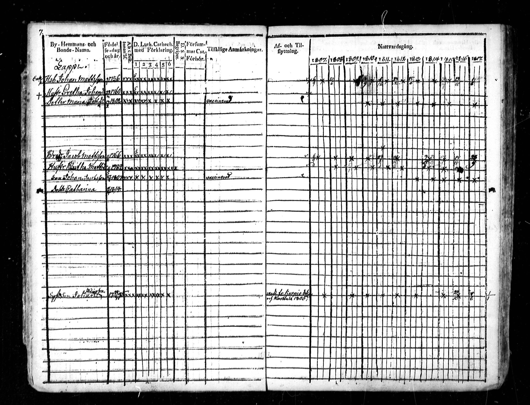 [ ../kirjat/Kirkonkirjat/lestijarvi/rippikirja_1807-1827_mko6-9/kuvat/9.jpg ]