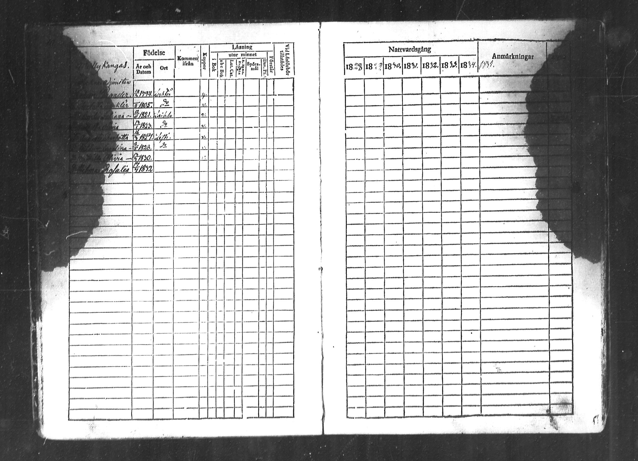 [ ../kirjat/Kirkonkirjat/lestijarvi/rippikirja_1828-1846_mko10-13/kuvat/10.jpg ]