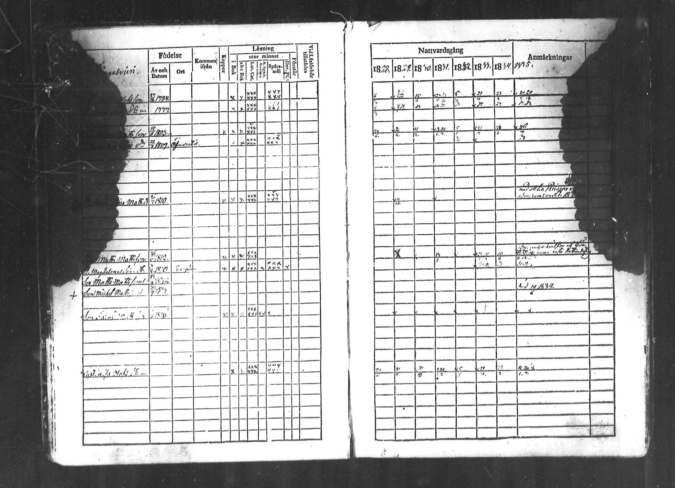[ ../kirjat/Kirkonkirjat/lestijarvi/rippikirja_1828-1846_mko10-13/kuvat/11.jpg ]