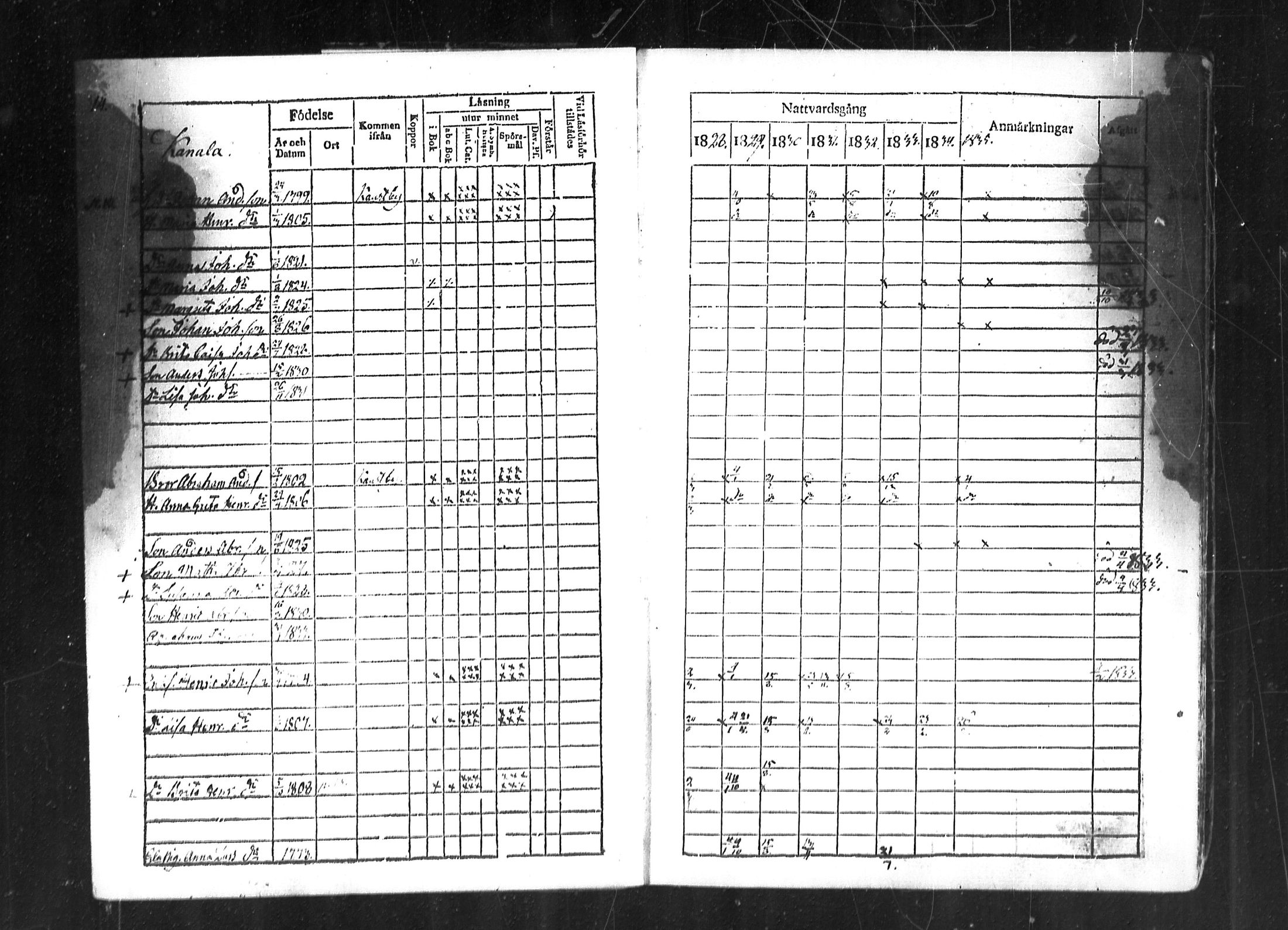 [ ../kirjat/Kirkonkirjat/lestijarvi/rippikirja_1828-1846_mko10-13/kuvat/14.jpg ]