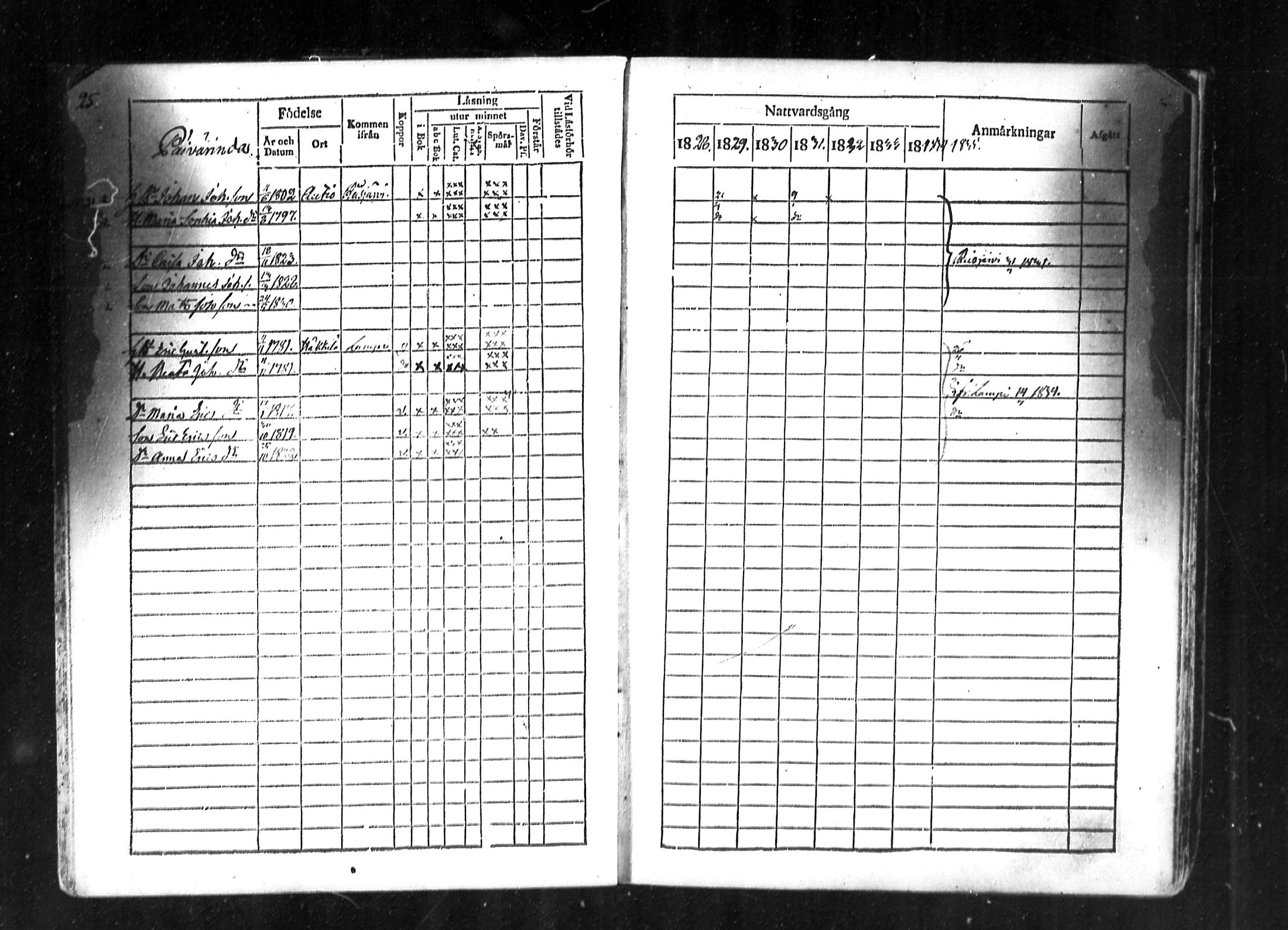 [ ../kirjat/Kirkonkirjat/lestijarvi/rippikirja_1828-1846_mko10-13/kuvat/25.jpg ]