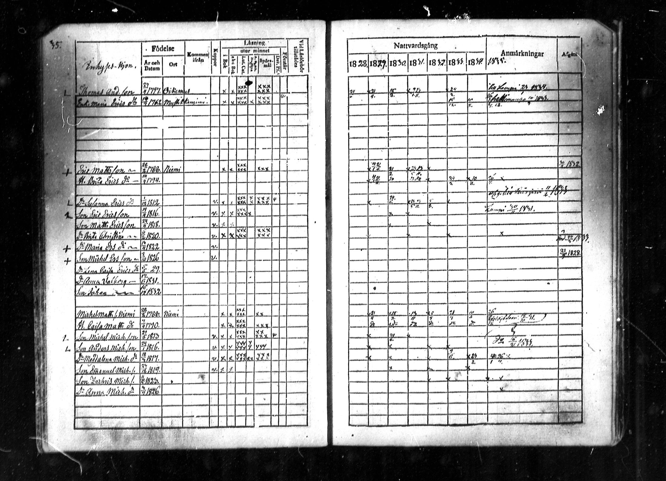 [ ../kirjat/Kirkonkirjat/lestijarvi/rippikirja_1828-1846_mko10-13/kuvat/35.jpg ]