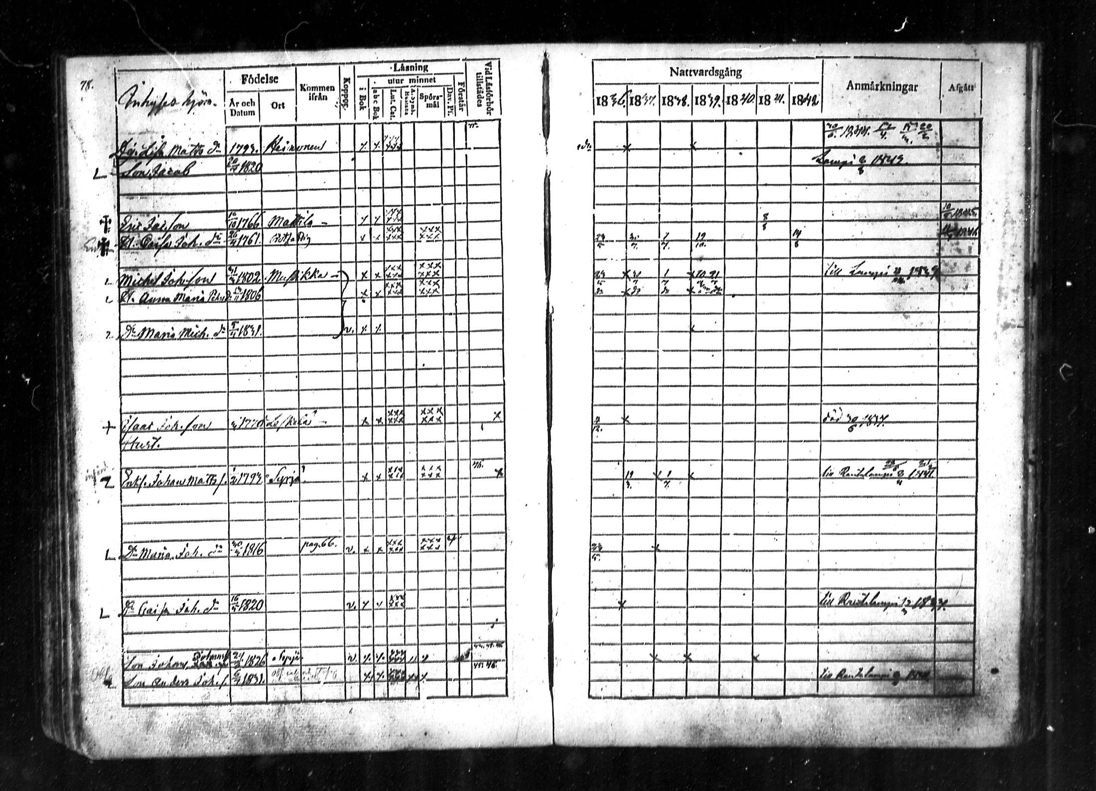 [ ../kirjat/Kirkonkirjat/lestijarvi/rippikirja_1828-1846_mko10-13/kuvat/75.jpg ]