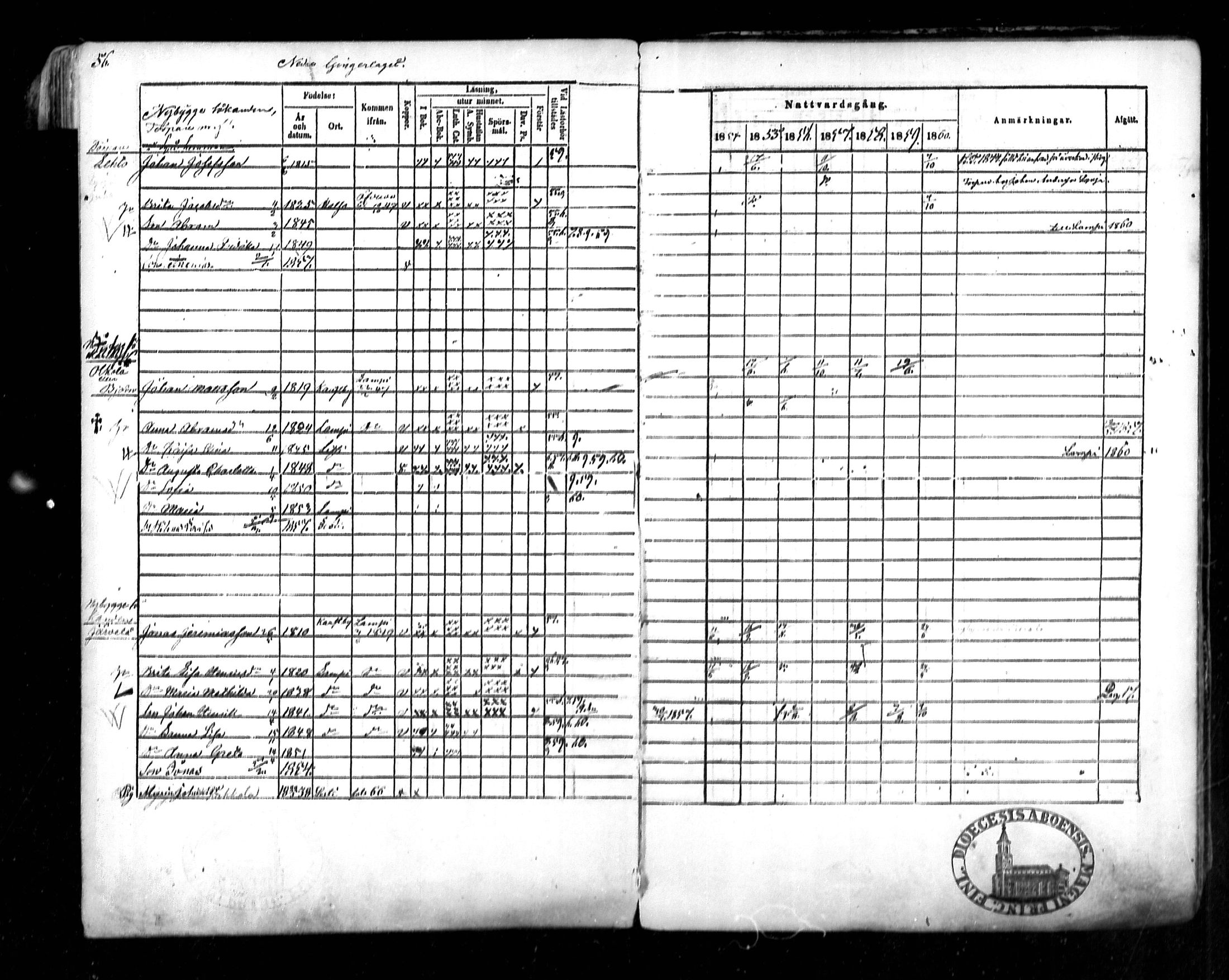 [ ../kirjat/Kirkonkirjat/lestijarvi/rippikirja_1847-1860_mko14-15/kuvat/112.jpg ]