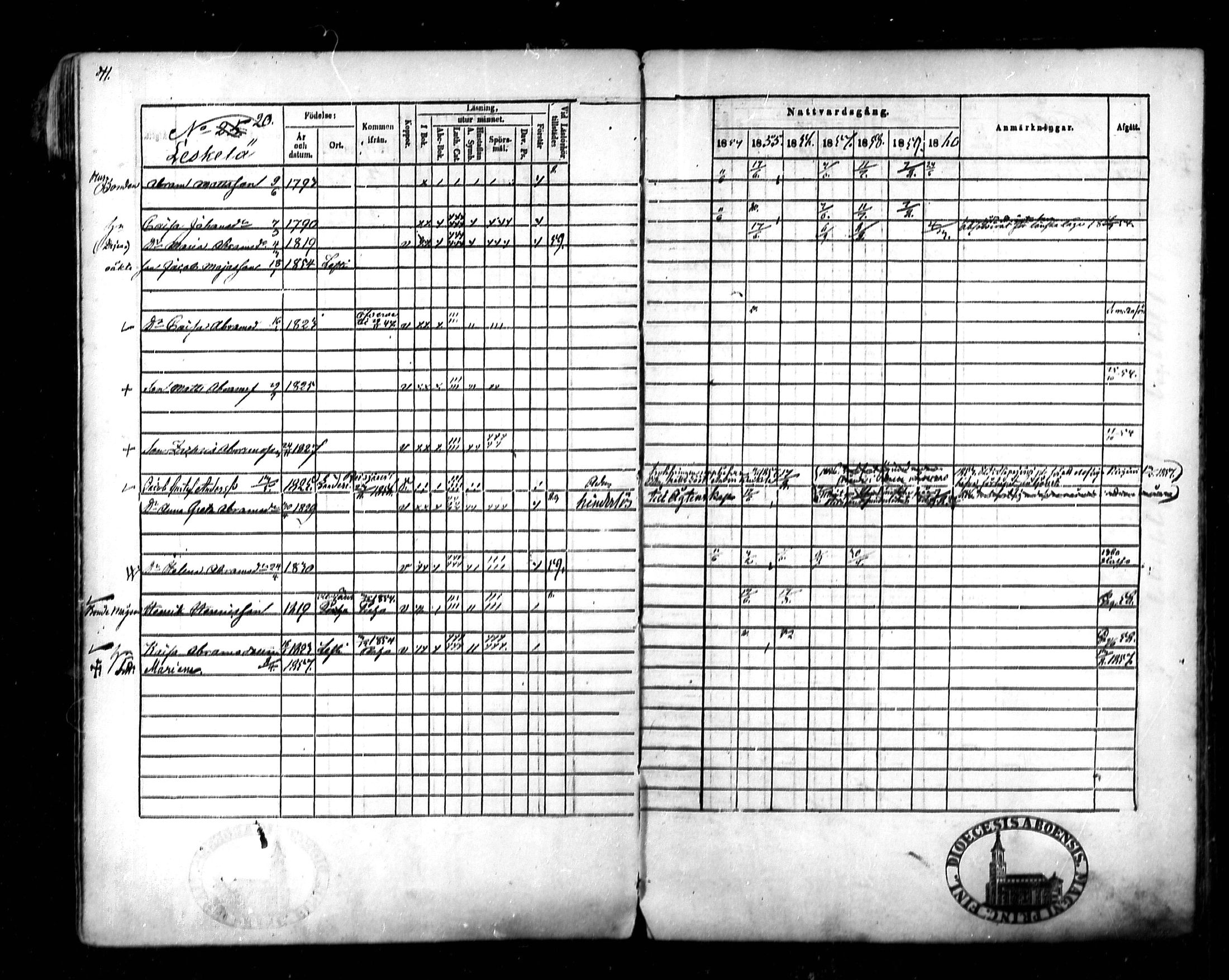 [ ../kirjat/Kirkonkirjat/lestijarvi/rippikirja_1847-1860_mko14-15/kuvat/97.jpg ]