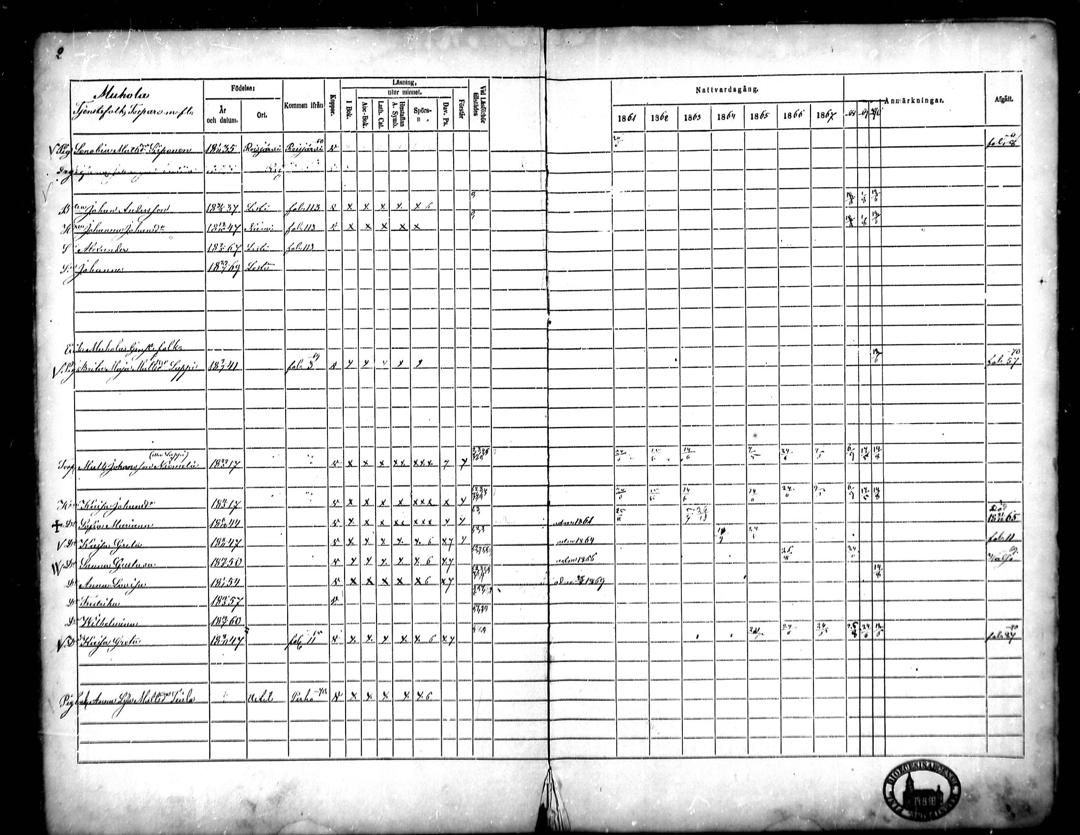 [ ../kirjat/Kirkonkirjat/lestijarvi/rippikirja_1861-1870_mko19-22/kuvat/3.jpg ]