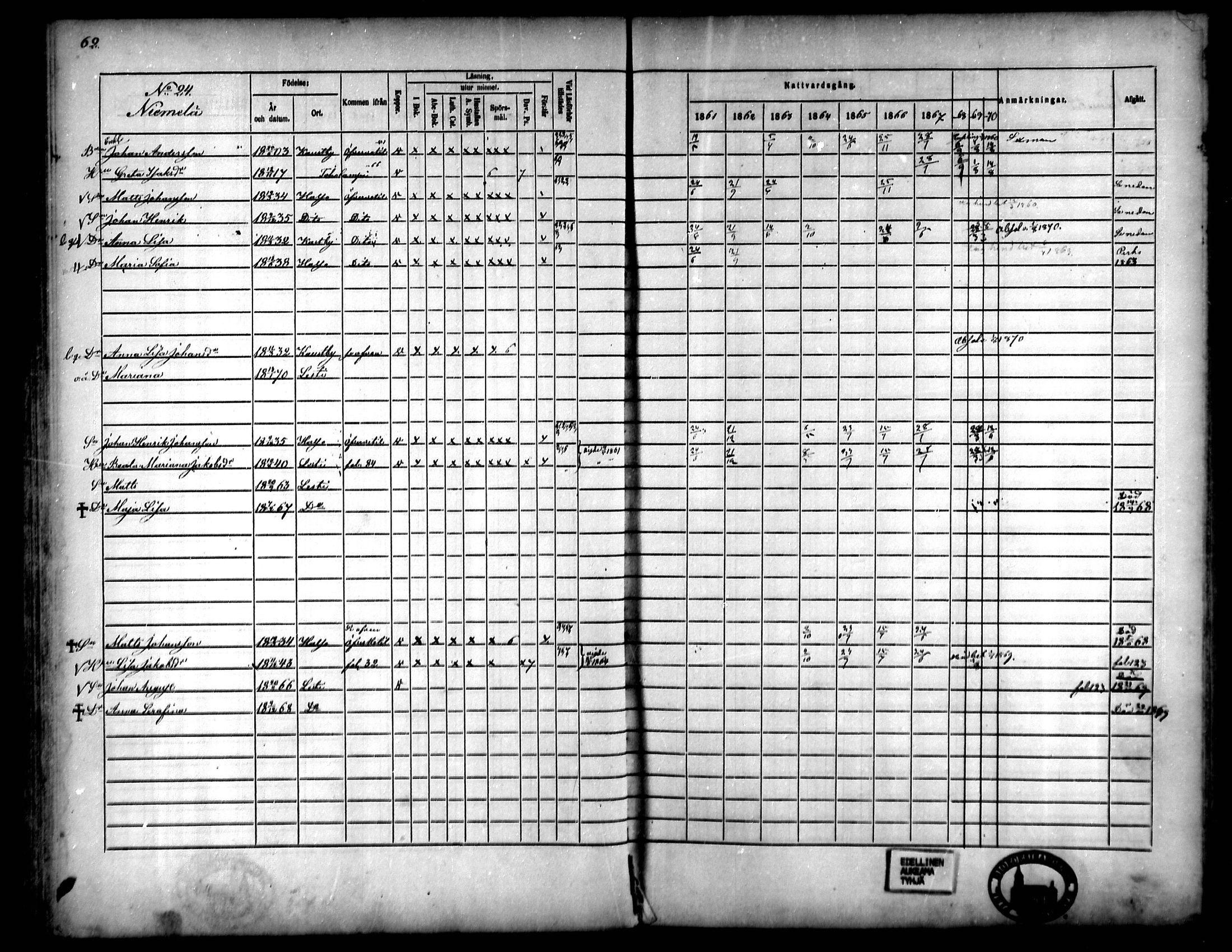 [ ../kirjat/Kirkonkirjat/lestijarvi/rippikirja_1861-1870_mko19-22/kuvat/54.jpg ]