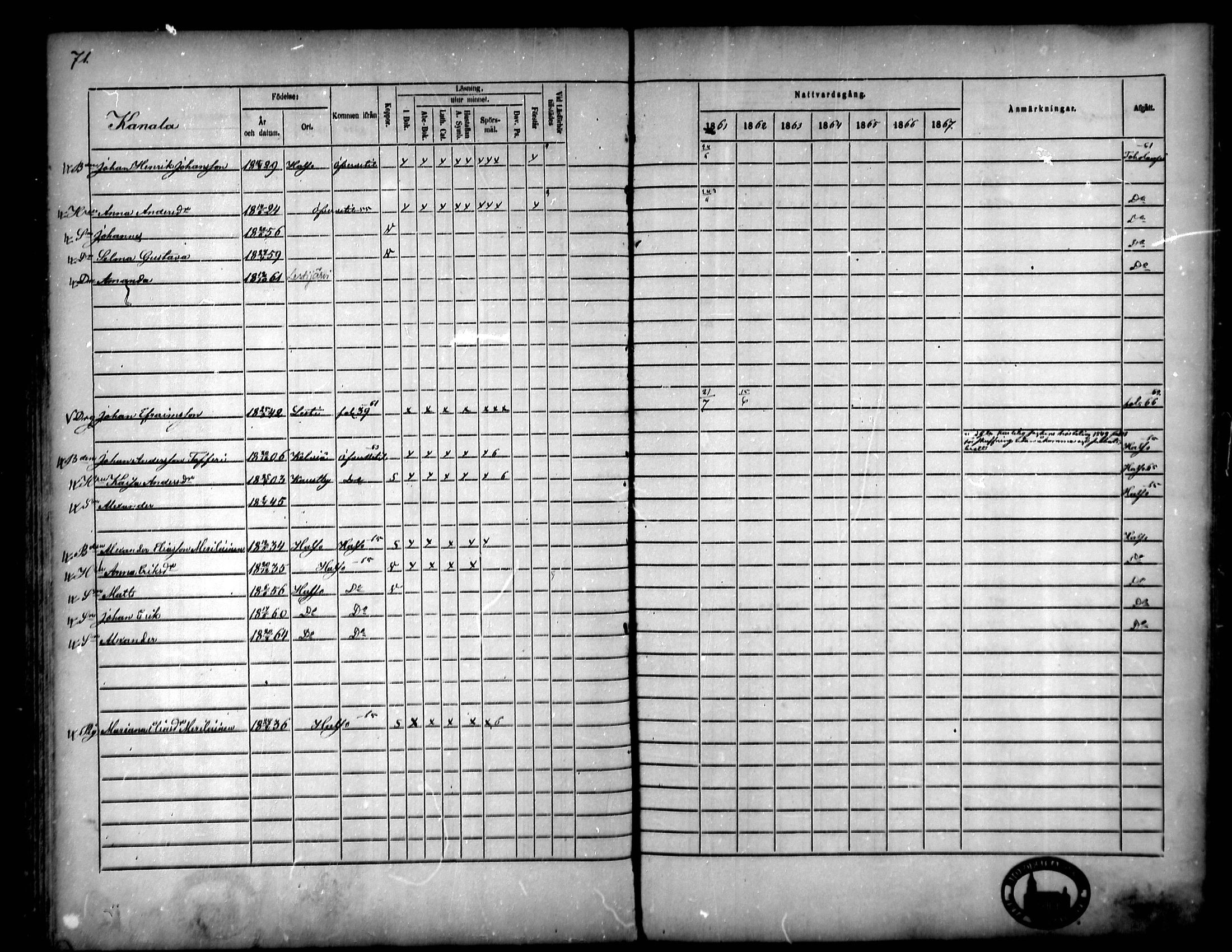 [ ../kirjat/Kirkonkirjat/lestijarvi/rippikirja_1861-1870_mko19-22/kuvat/61.jpg ]