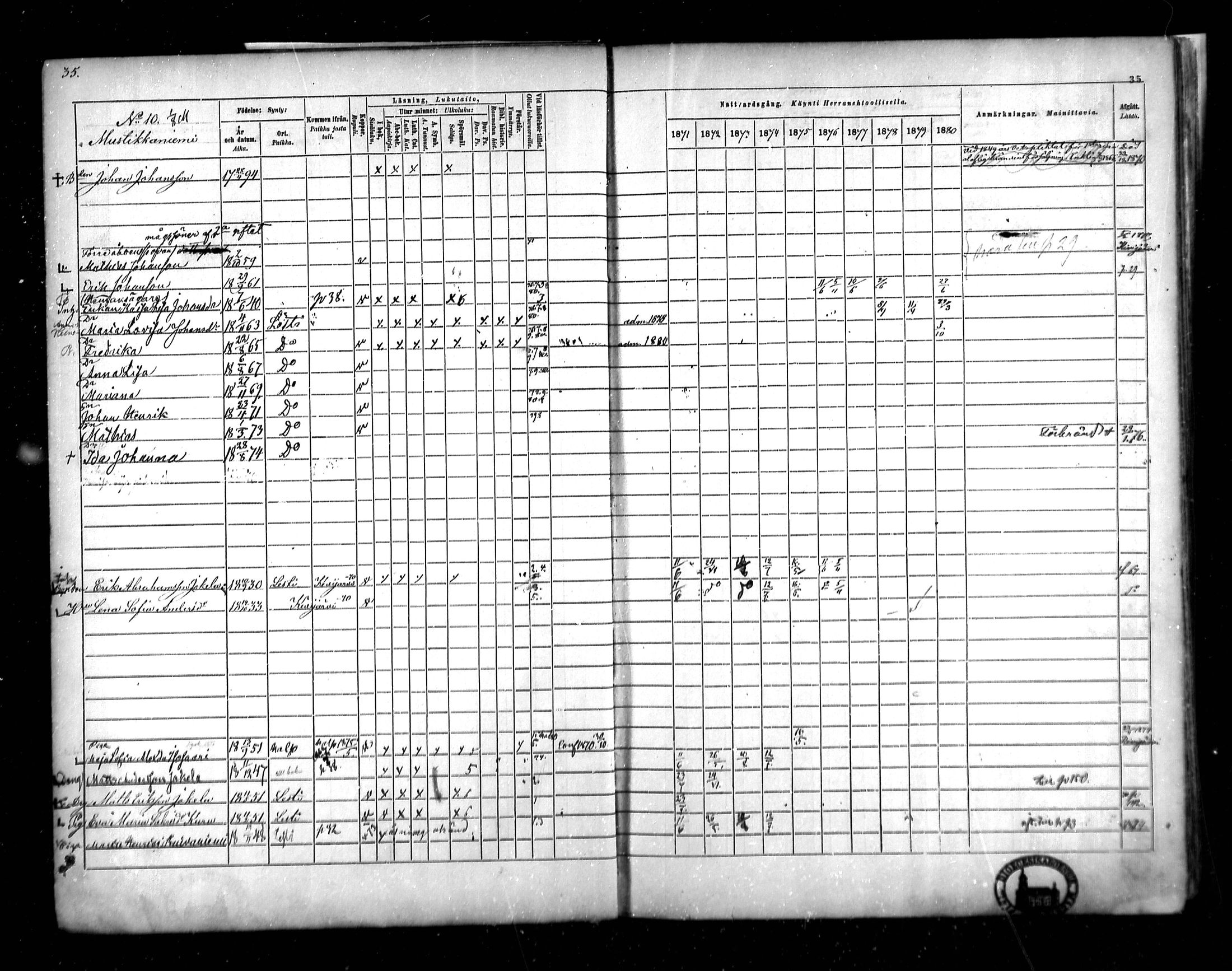 [ ../kirjat/Kirkonkirjat/lestijarvi/rippikirja_1871-1880_mko23-26/kuvat/26.jpg ]