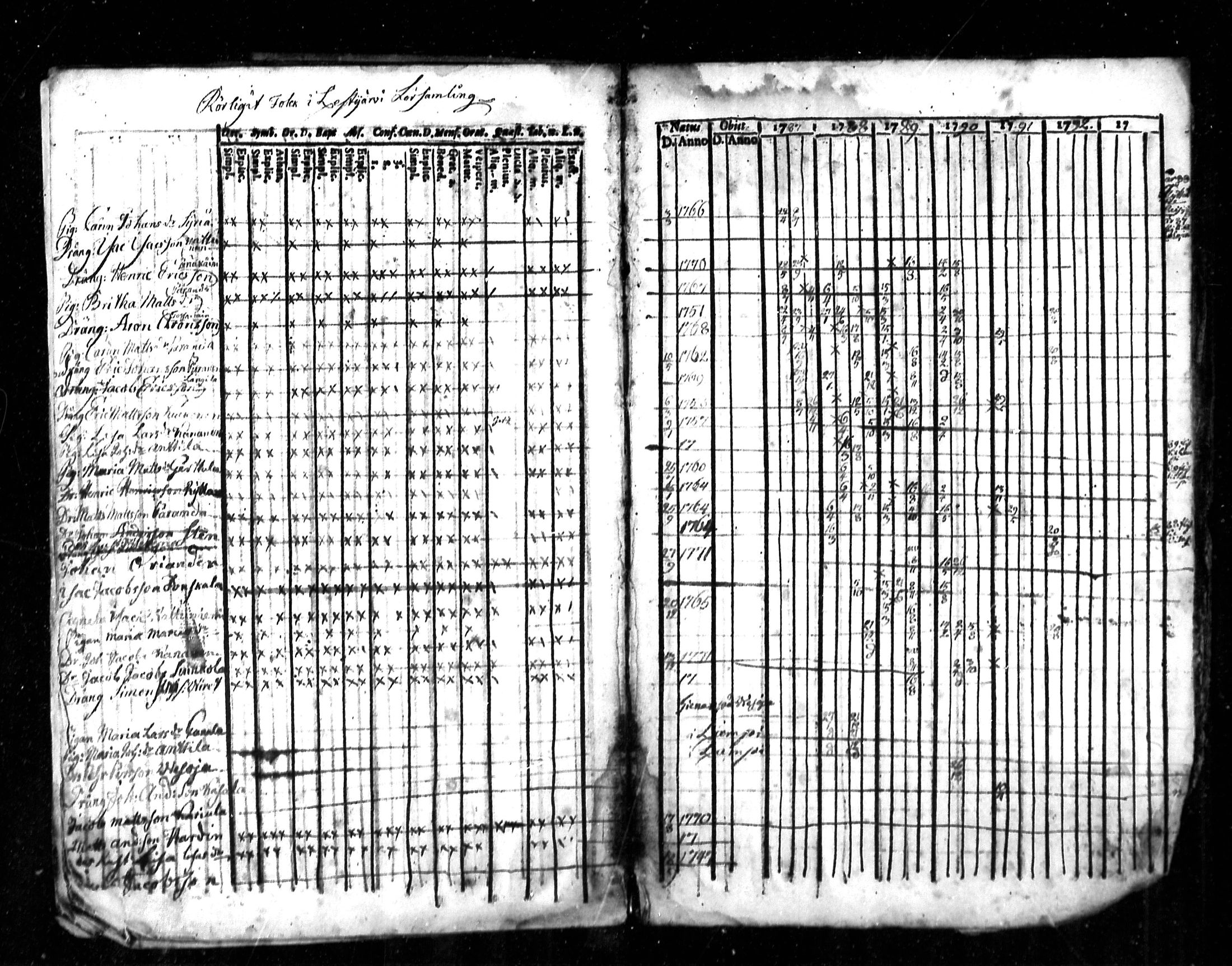 [ ../kirjat/Kirkonkirjat/lestijarvi/rippilapset_1843-1859_mko126/kuvat/19.jpg ]