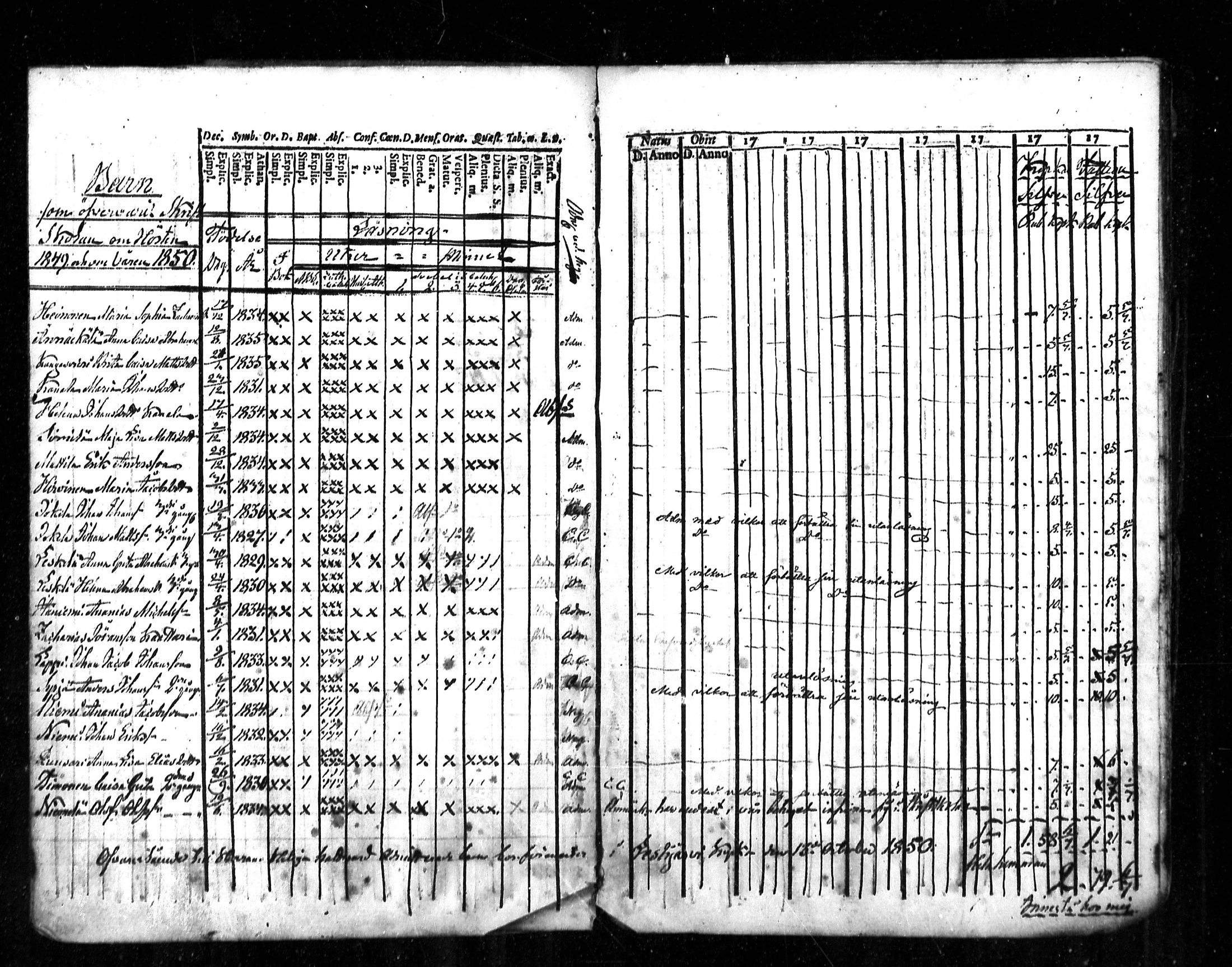 [ ../kirjat/Kirkonkirjat/lestijarvi/rippilapset_1843-1859_mko126/kuvat/8.jpg ]