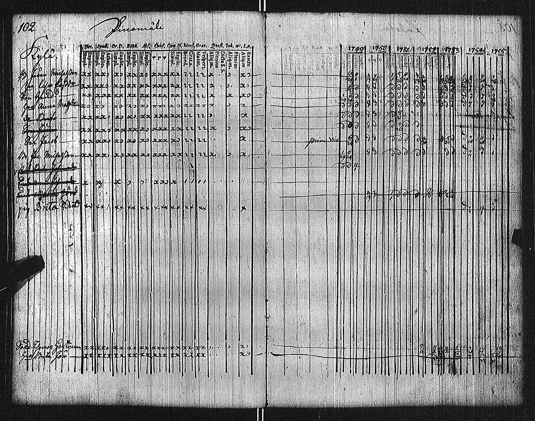 [ ../kirjat/Kirkonkirjat/lieto/rippikirja_1749-1762_jk1014/kuvat/106.jpg ]