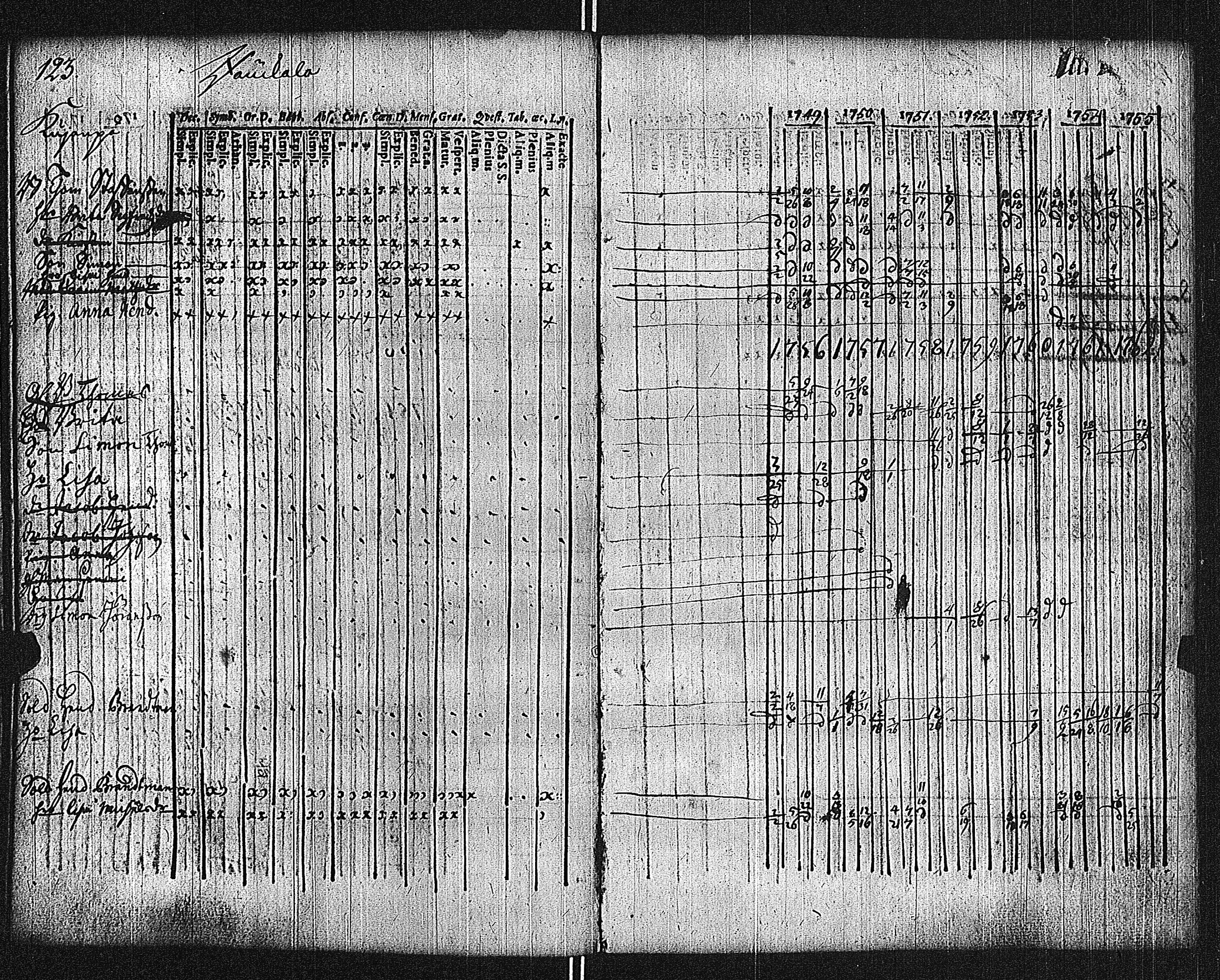 [ ../kirjat/Kirkonkirjat/lieto/rippikirja_1749-1762_jk1014/kuvat/127.jpg ]