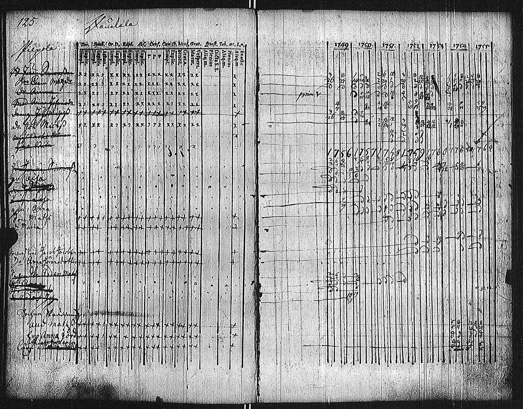 [ ../kirjat/Kirkonkirjat/lieto/rippikirja_1749-1762_jk1014/kuvat/129.jpg ]