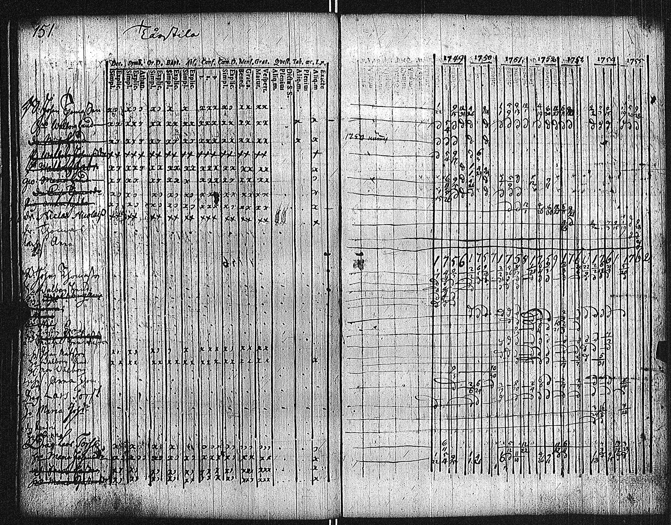 [ ../kirjat/Kirkonkirjat/lieto/rippikirja_1749-1762_jk1014/kuvat/155.jpg ]